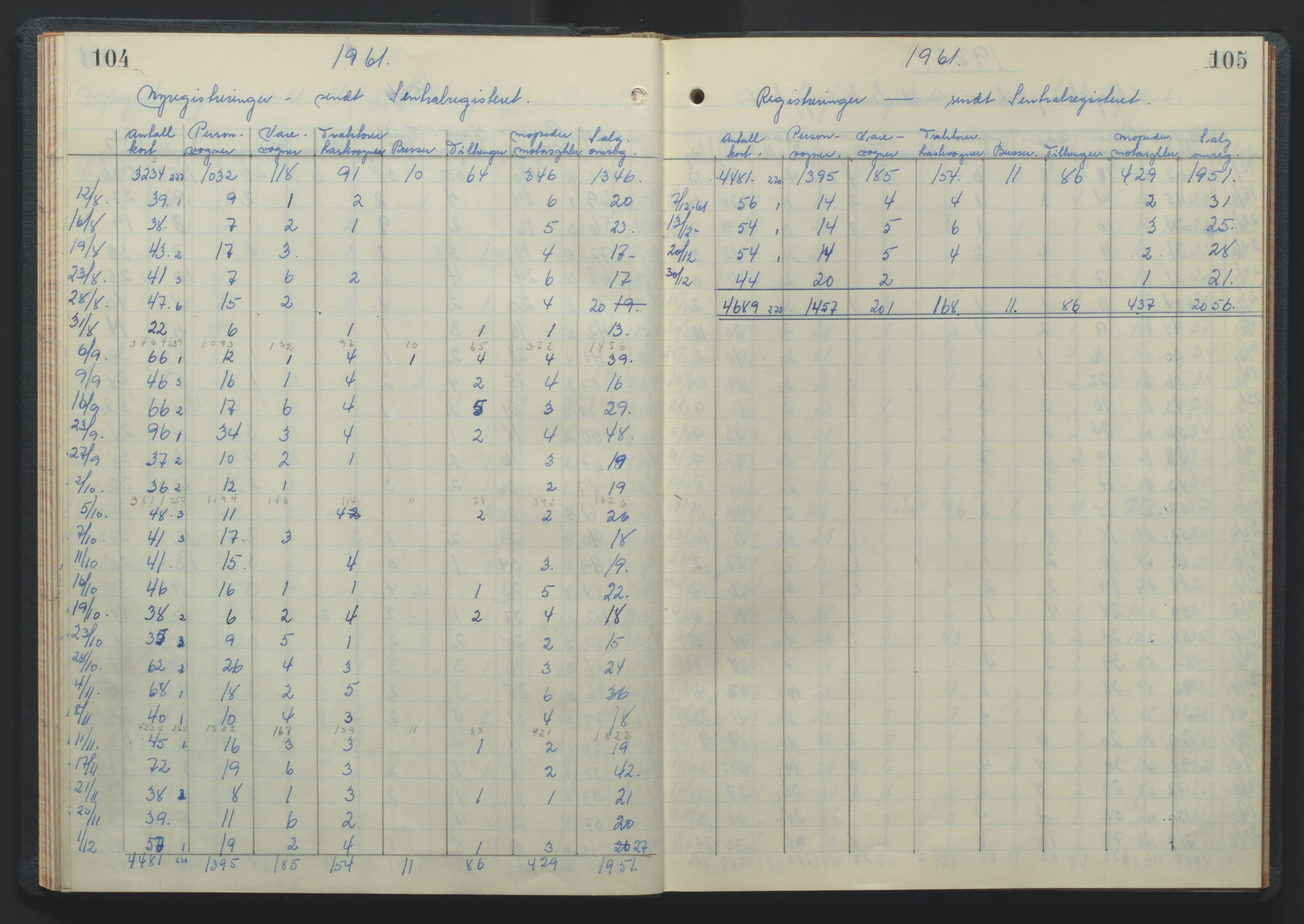 Arendal politikammer - 2, AV/SAK-1243-0010/M/Ma/L0351: Motorvognjournal, 1956-1962, p. 104-105