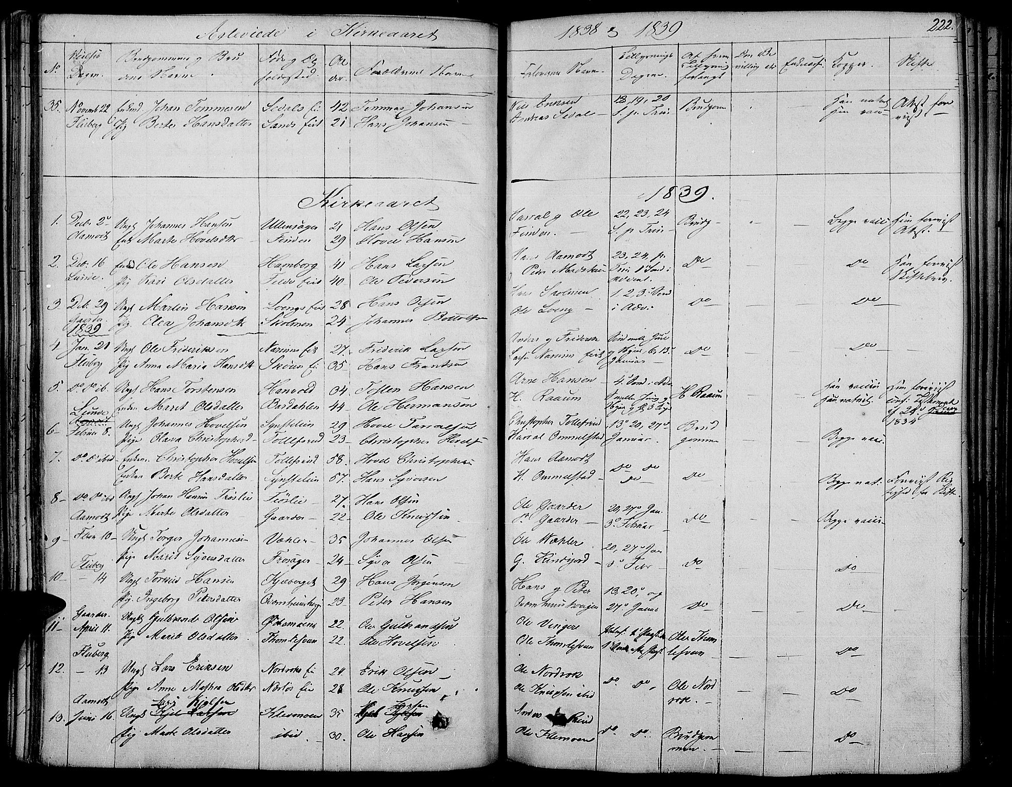 Land prestekontor, SAH/PREST-120/H/Ha/Haa/L0008: Parish register (official) no. 8, 1830-1846, p. 222