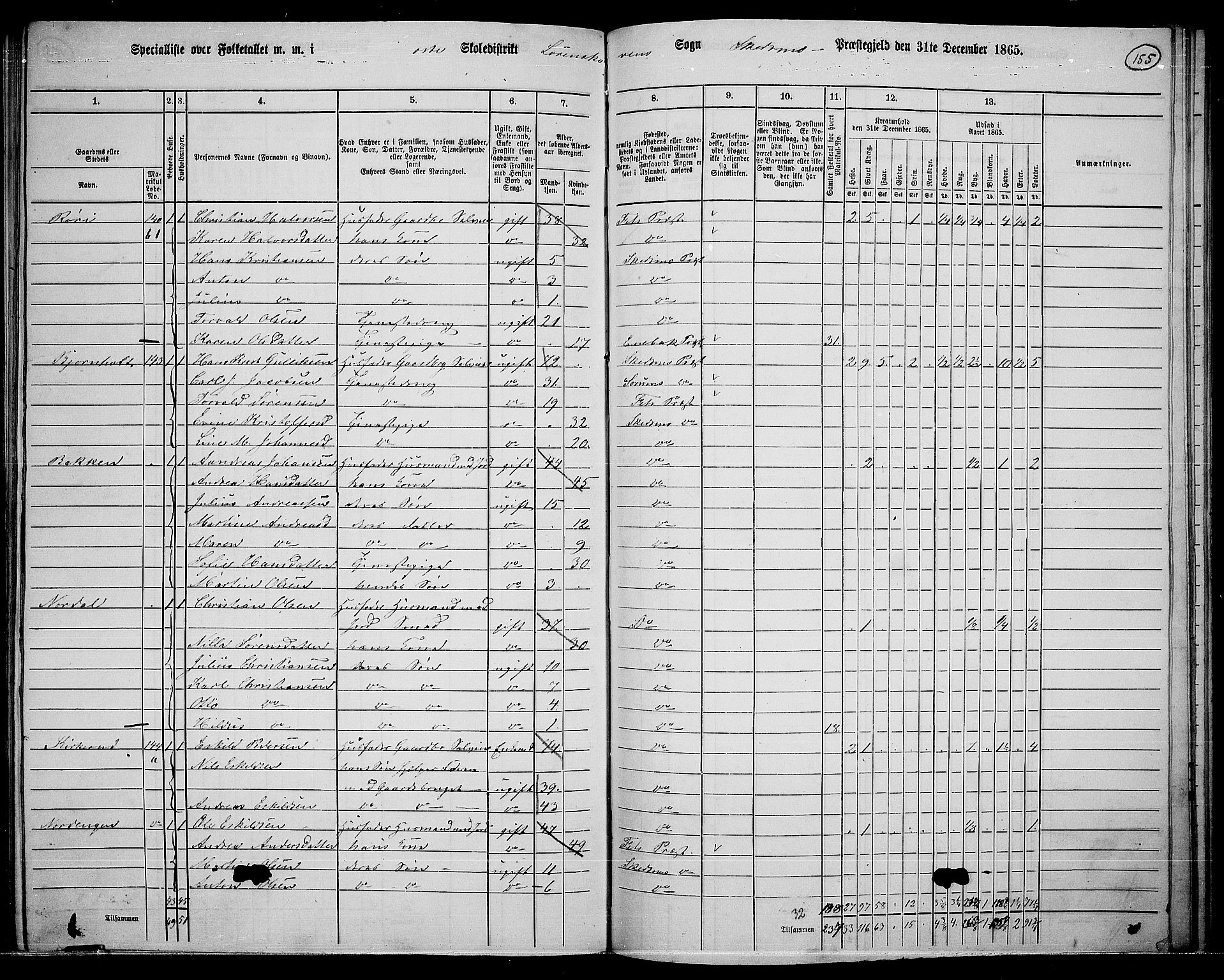 RA, 1865 census for Skedsmo, 1865, p. 138