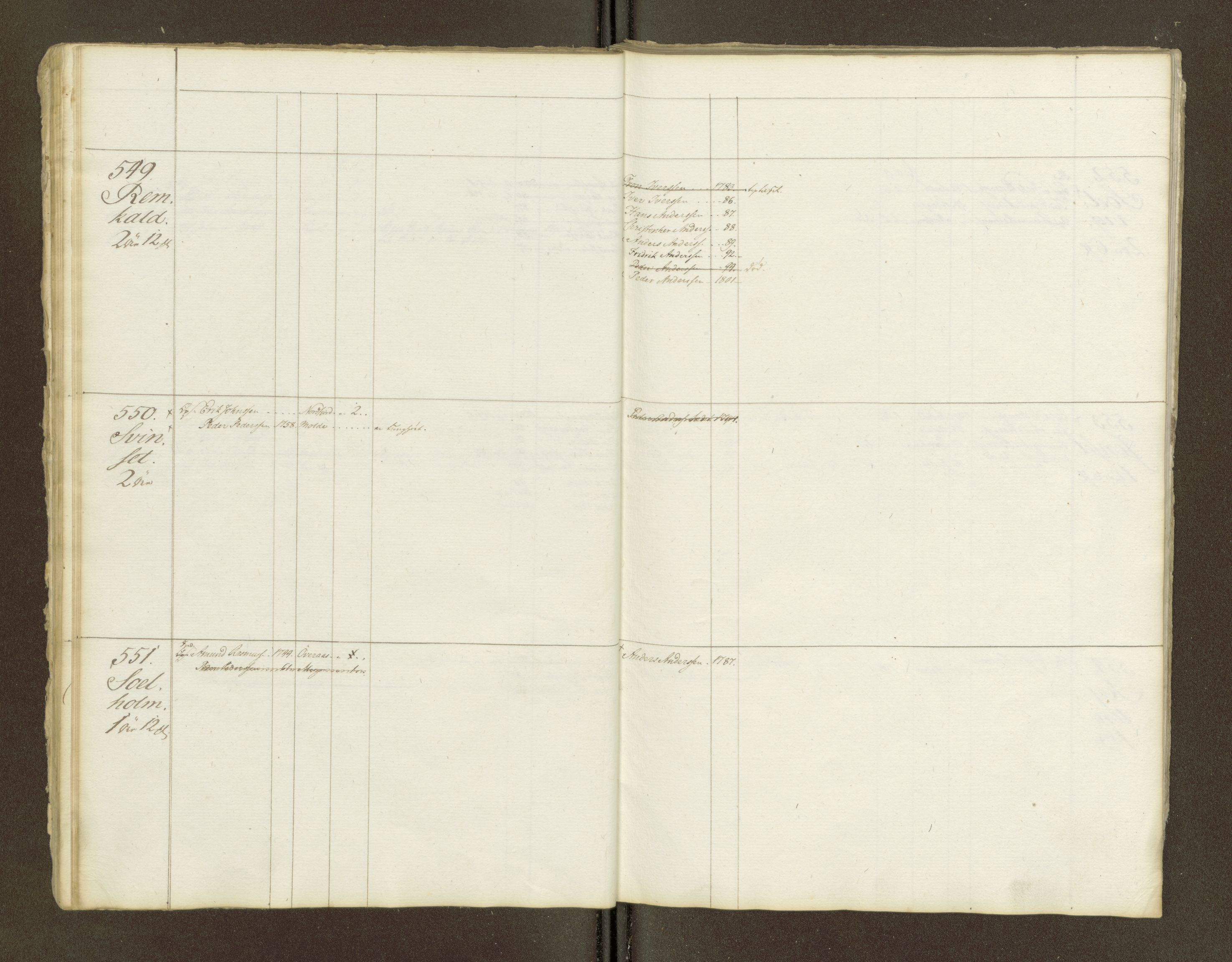 Sjøinnrulleringen - Trondhjemske distrikt, AV/SAT-A-5121/01/L0047/0002: -- / Lægds og hovedrulle for Romsdal fogderi, 1769-1790, p. 90