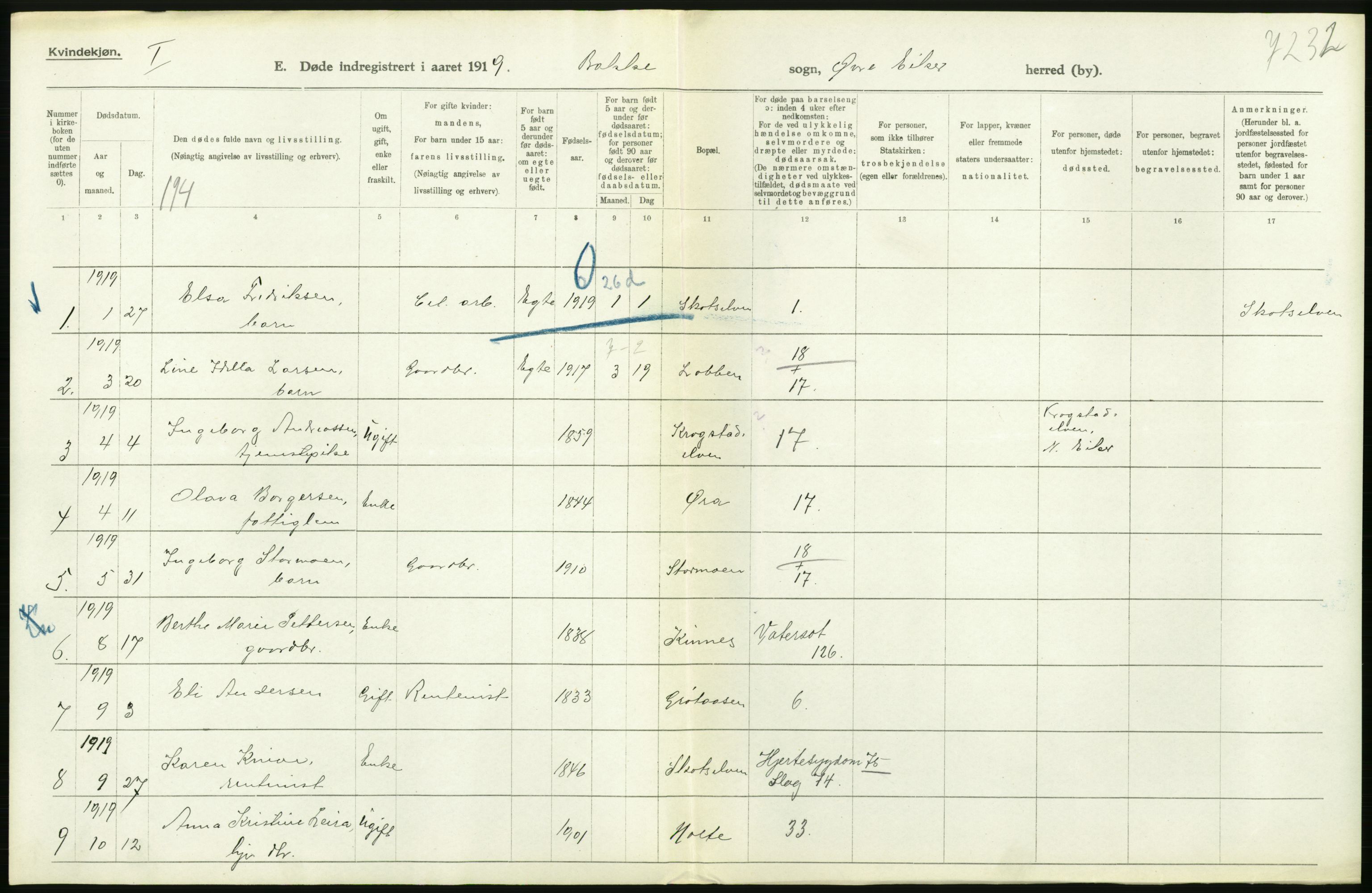 Statistisk sentralbyrå, Sosiodemografiske emner, Befolkning, AV/RA-S-2228/D/Df/Dfb/Dfbi/L0018: Buskerud fylke: Døde. Bygder og byer., 1919, p. 100