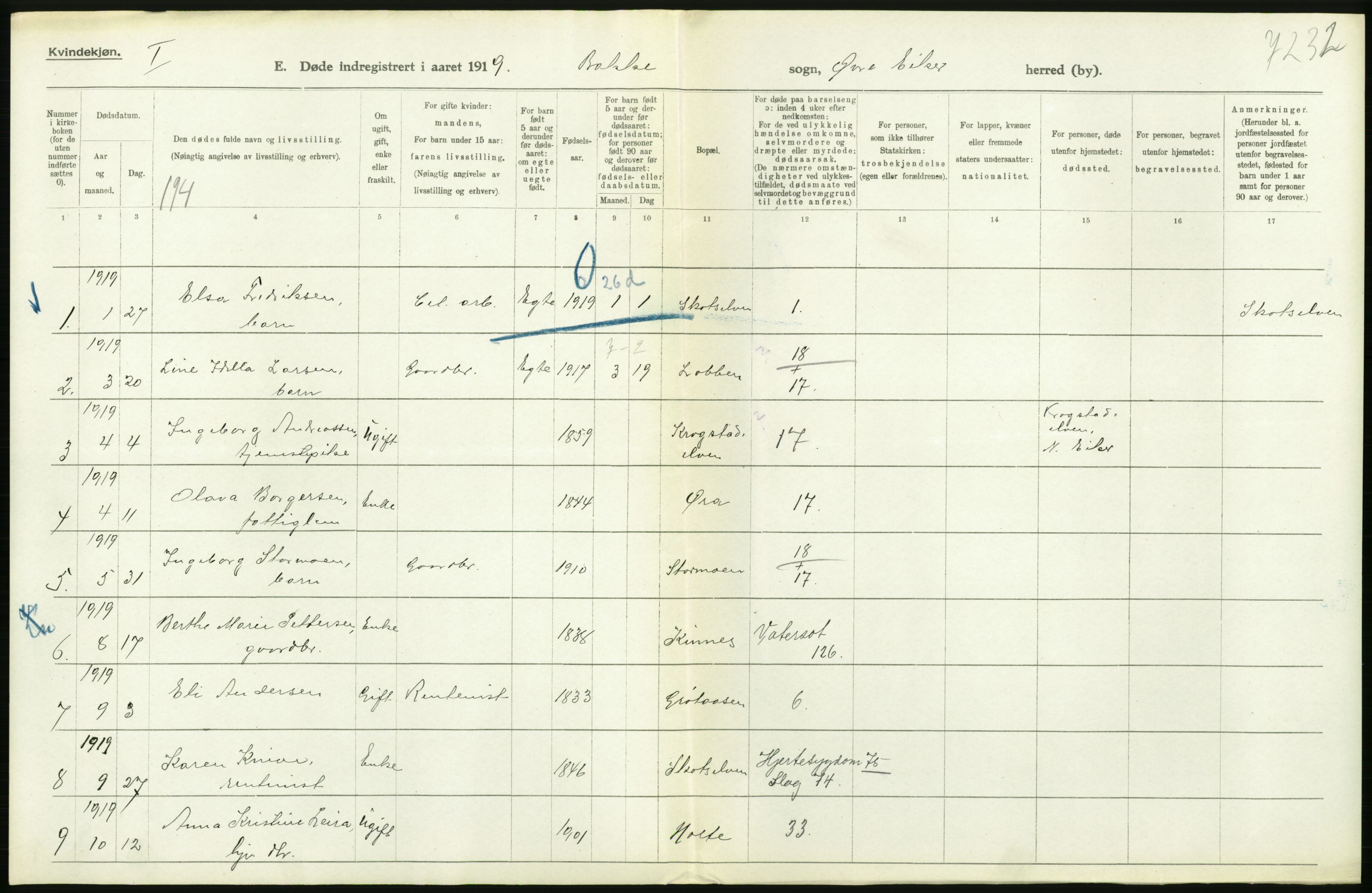 Statistisk sentralbyrå, Sosiodemografiske emner, Befolkning, RA/S-2228/D/Df/Dfb/Dfbi/L0018: Buskerud fylke: Døde. Bygder og byer., 1919, p. 100