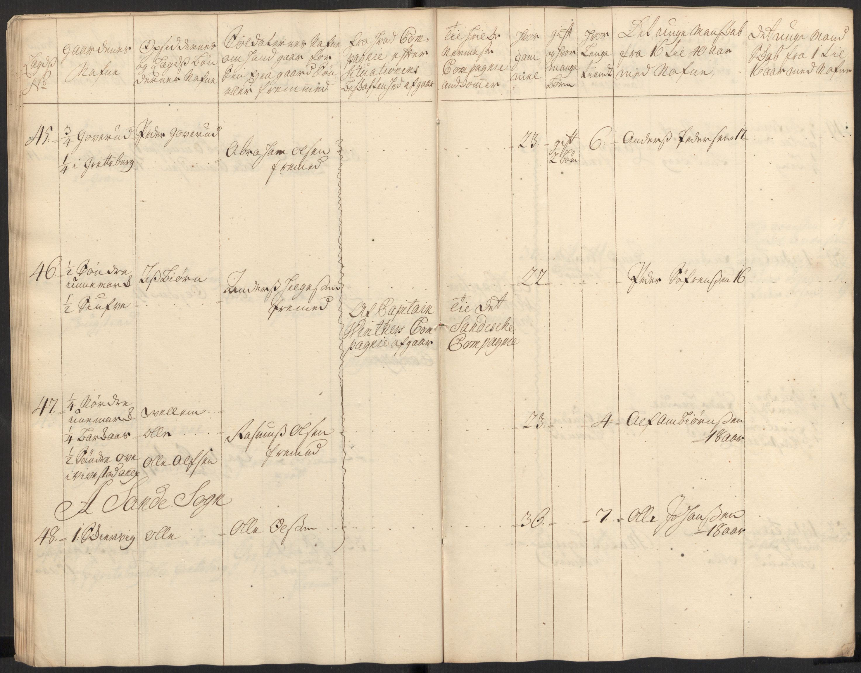 Rentekammeret inntil 1814, Realistisk ordnet avdeling, RA/EA-4070/Ki/L0015: [S14]: Hovedlegdsruller, 1726, p. 232