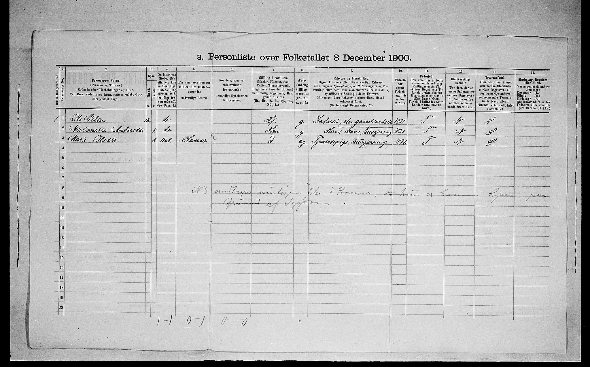 SAH, 1900 census for Ringsaker, 1900, p. 1234