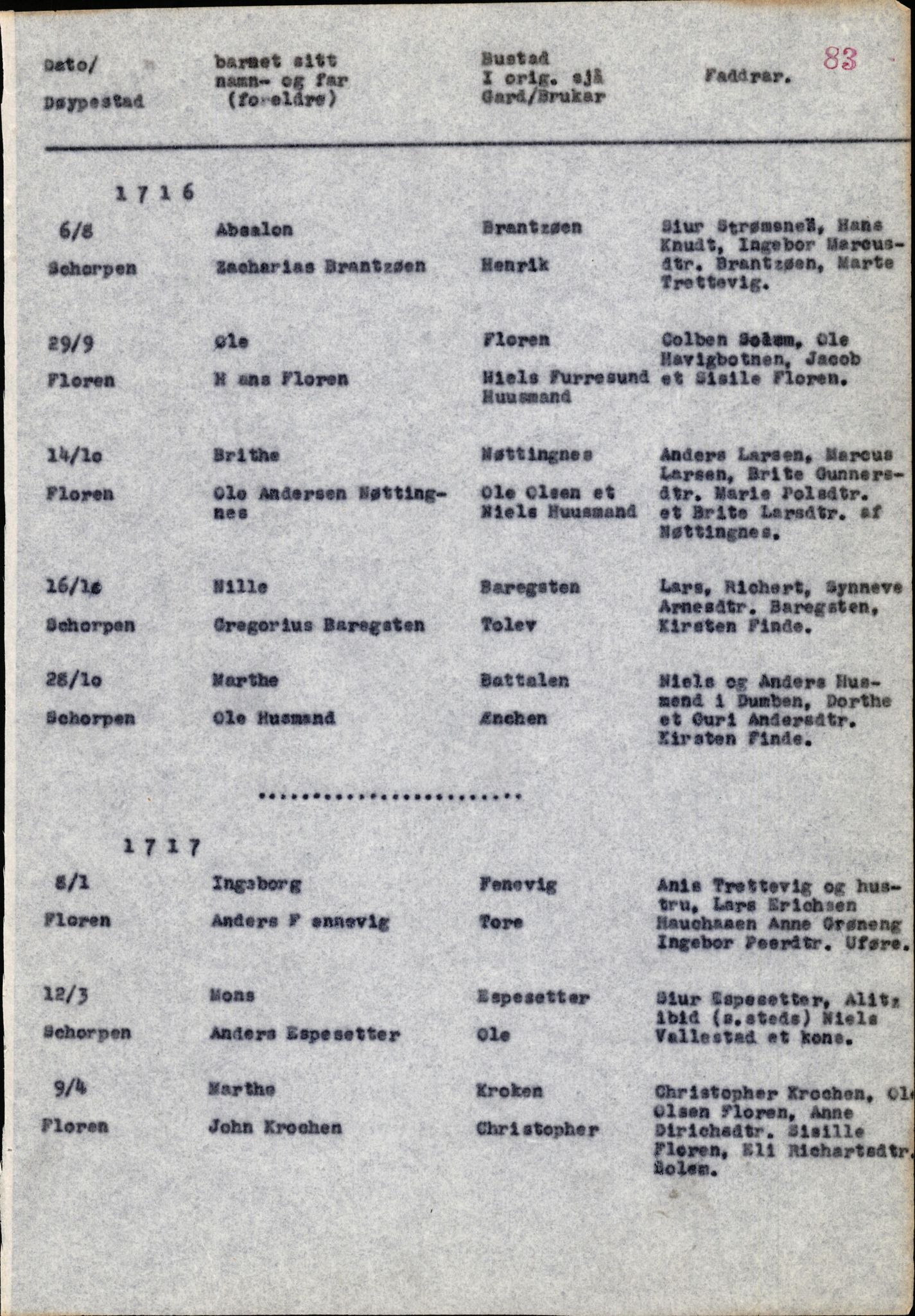 Samling av fulltekstavskrifter, SAB/FULLTEKST/B/14/0009: Kinn sokneprestembete, ministerialbok nr. A 1, 1689-1729, p. 81