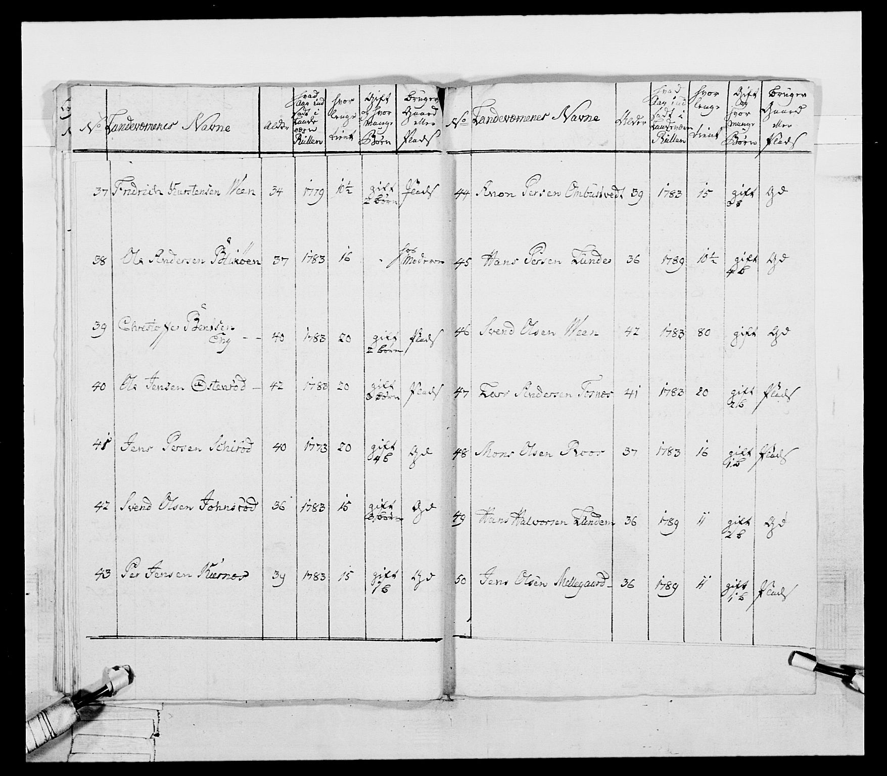 Generalitets- og kommissariatskollegiet, Det kongelige norske kommissariatskollegium, AV/RA-EA-5420/E/Eh/L0053: 1. Smålenske nasjonale infanteriregiment, 1789, p. 481