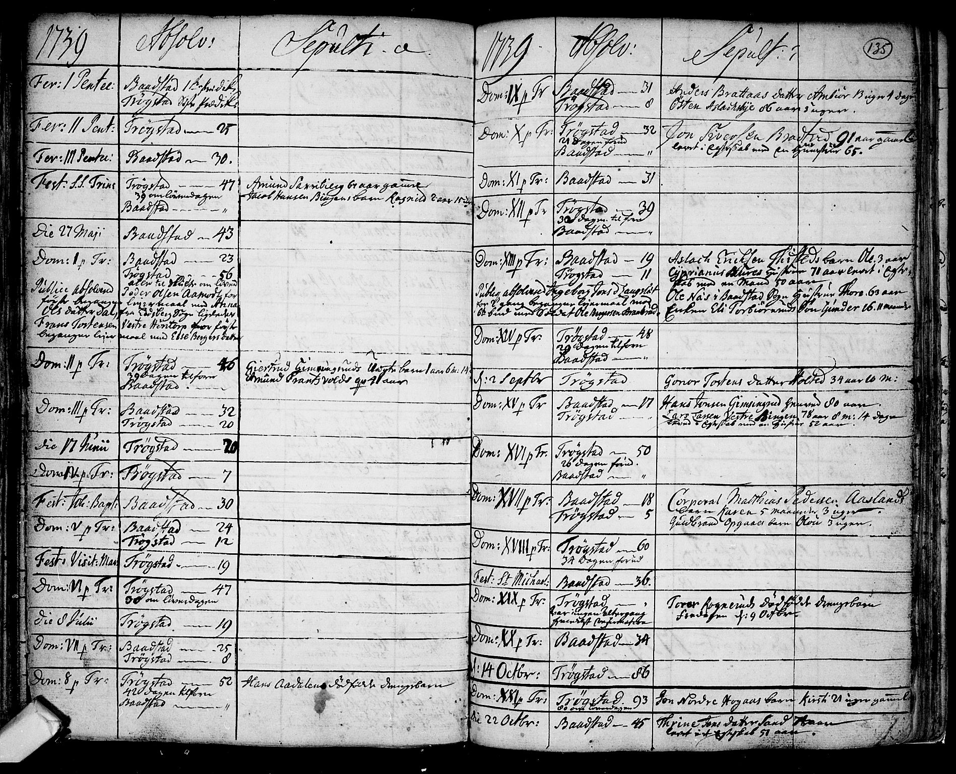 Trøgstad prestekontor Kirkebøker, SAO/A-10925/F/Fa/L0003: Parish register (official) no. I 3, 1721-1749, p. 135