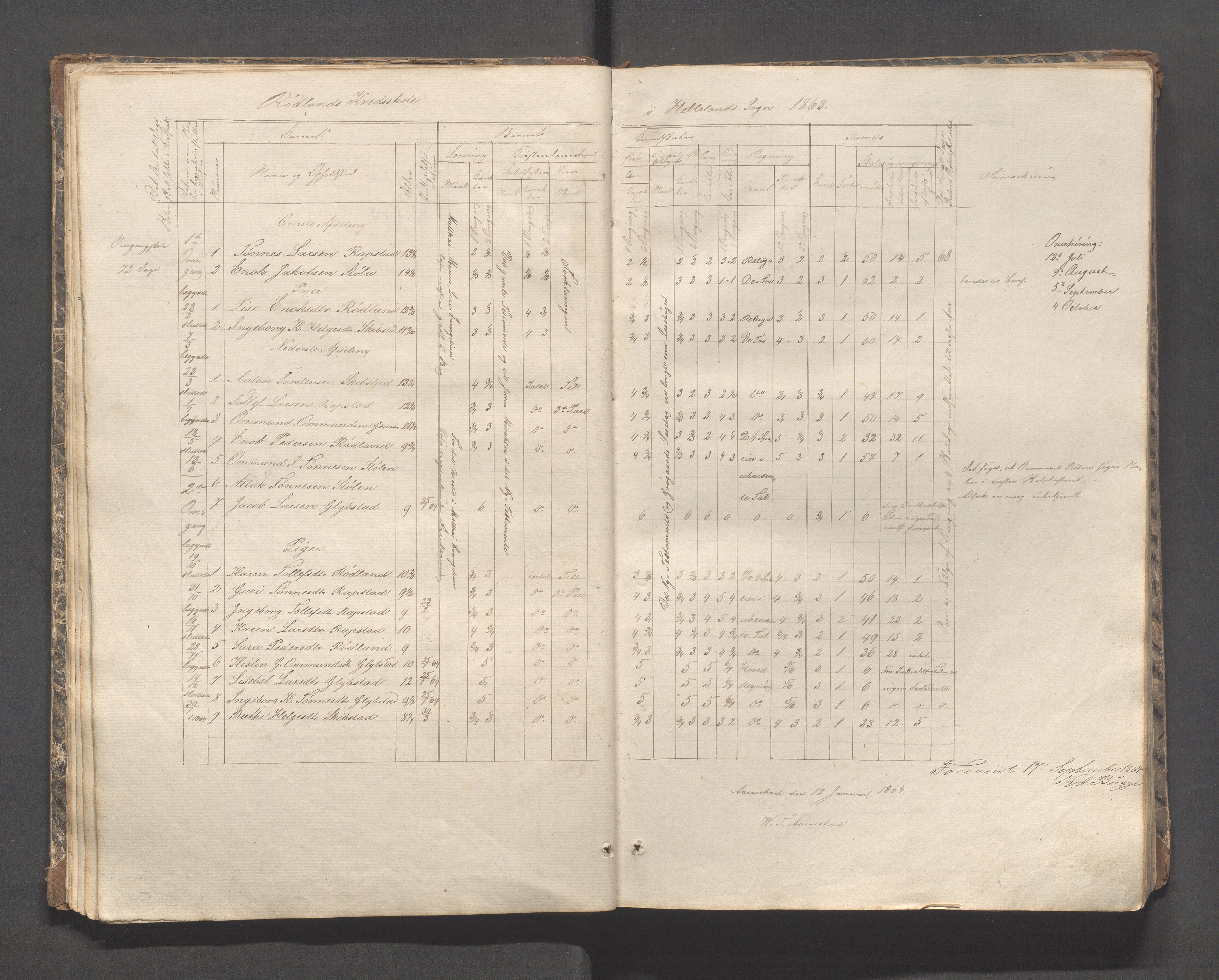 Helleland kommune - Skolekommisjonen/skolestyret, IKAR/K-100486/H/L0002: Skoleprotokoll - Søndre distrikt, 1859-1890, p. 17