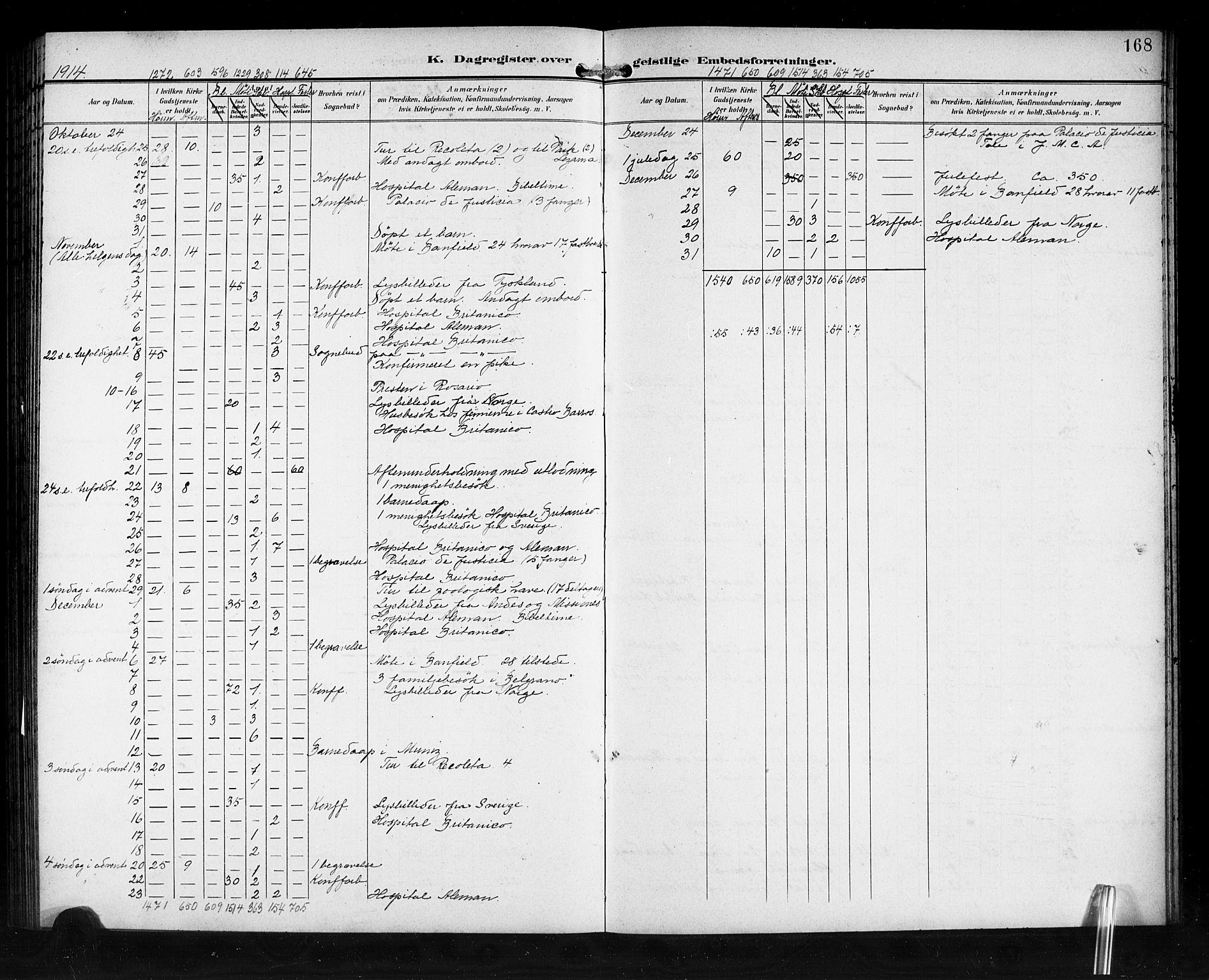 Den norske sjømannsmisjon i utlandet/Syd-Amerika (Buenos Aires m.fl.), SAB/SAB/PA-0118/H/Ha/L0002: Parish register (official) no. A 2, 1899-1919, p. 168