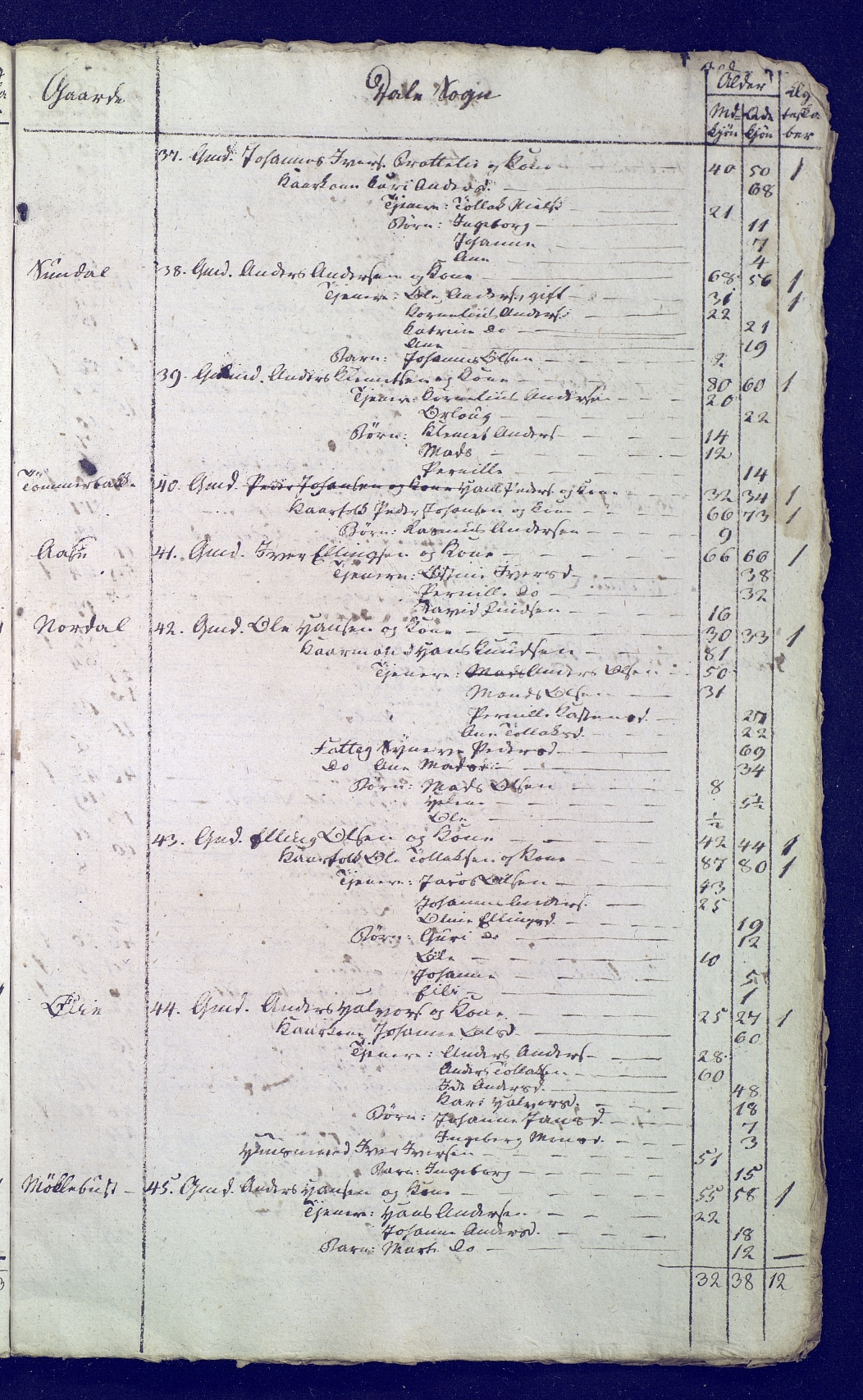 SAB, Census 1815 for 1429P Ytre Holmedal, 1815, p. 25