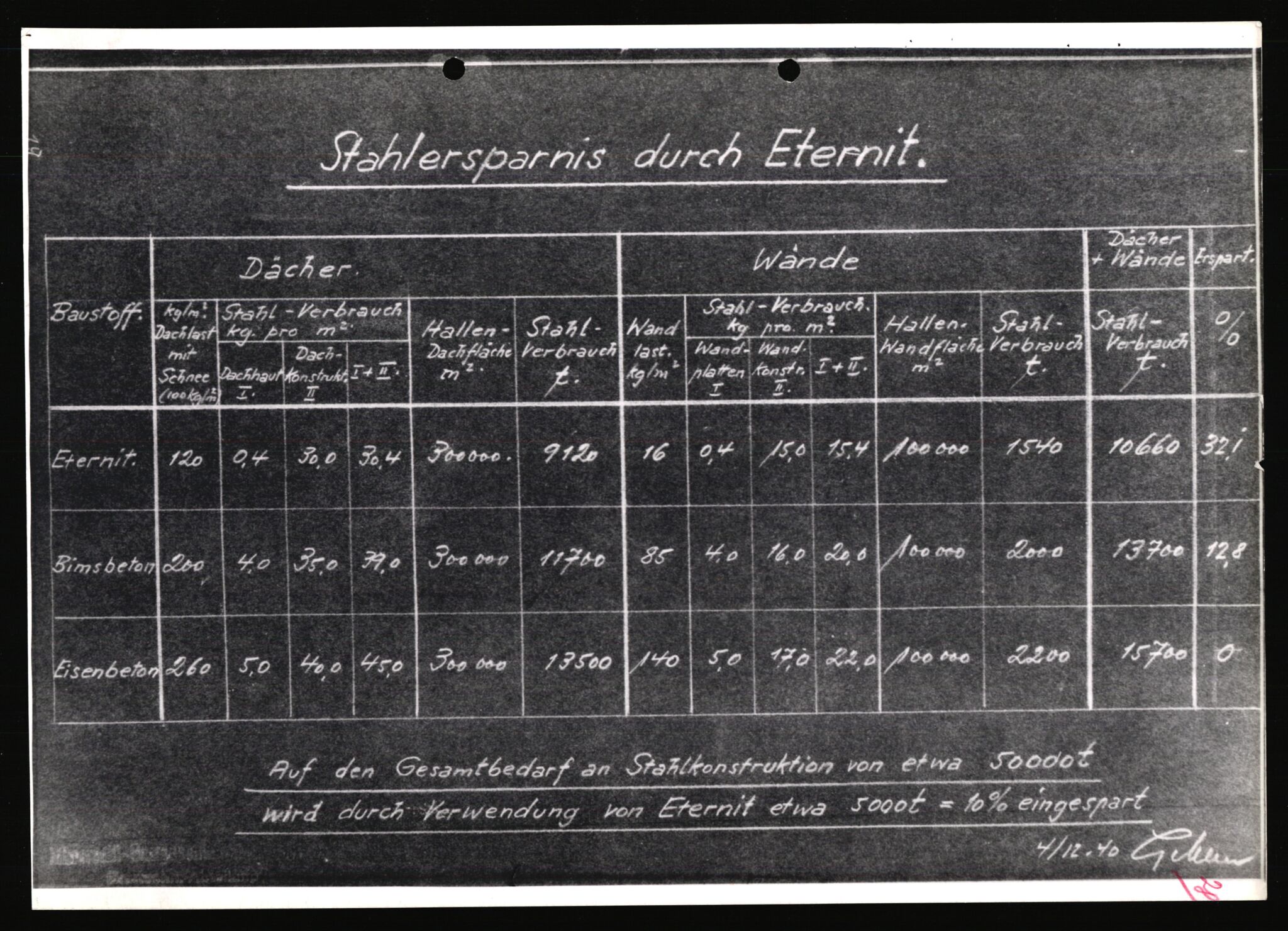 Forsvarets Overkommando. 2 kontor. Arkiv 11.4. Spredte tyske arkivsaker, AV/RA-RAFA-7031/D/Dar/Darb/L0002: Reichskommissariat, 1940-1945, p. 1322