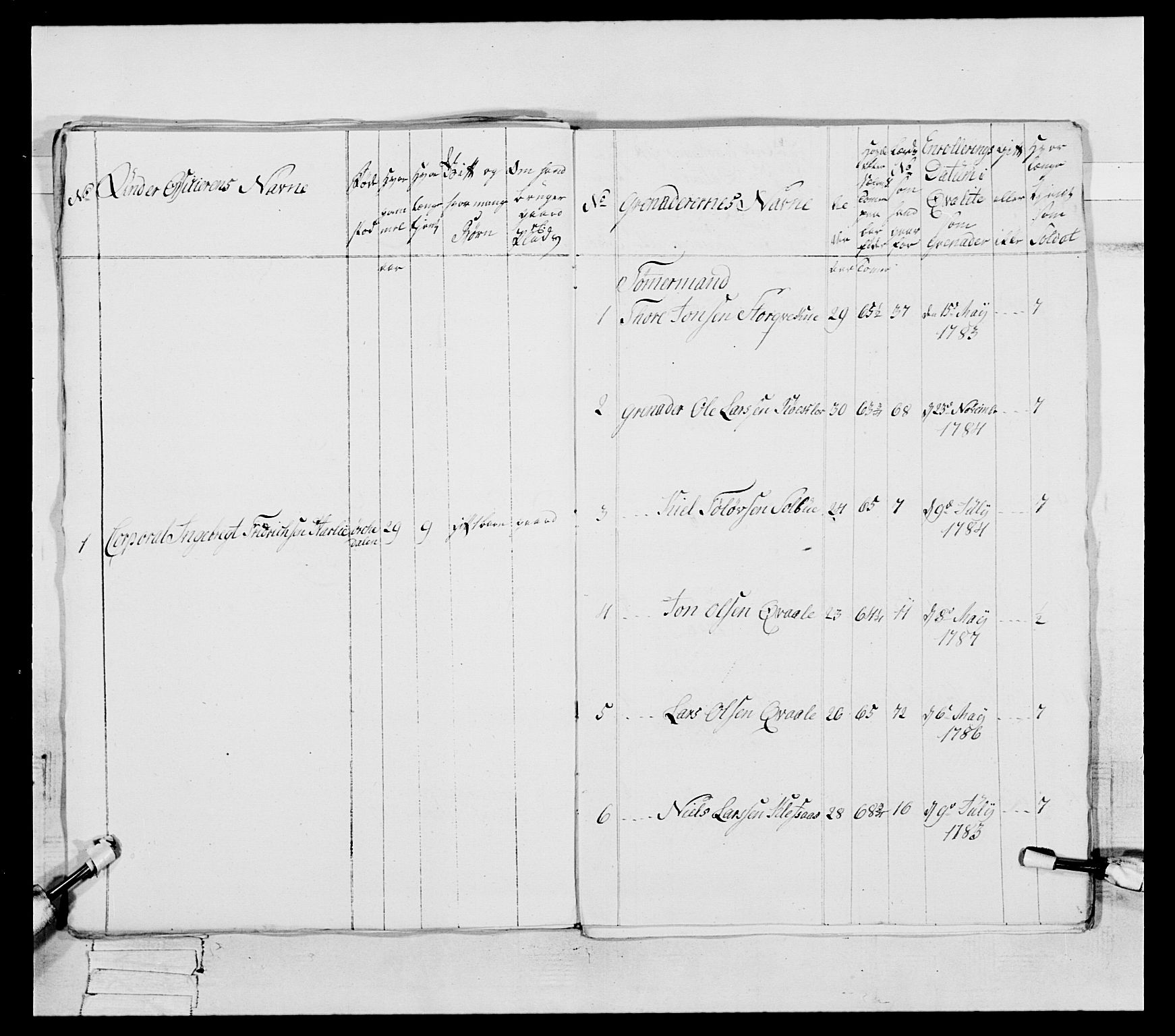 Generalitets- og kommissariatskollegiet, Det kongelige norske kommissariatskollegium, AV/RA-EA-5420/E/Eh/L0088: 3. Trondheimske nasjonale infanteriregiment, 1780-1789, p. 219