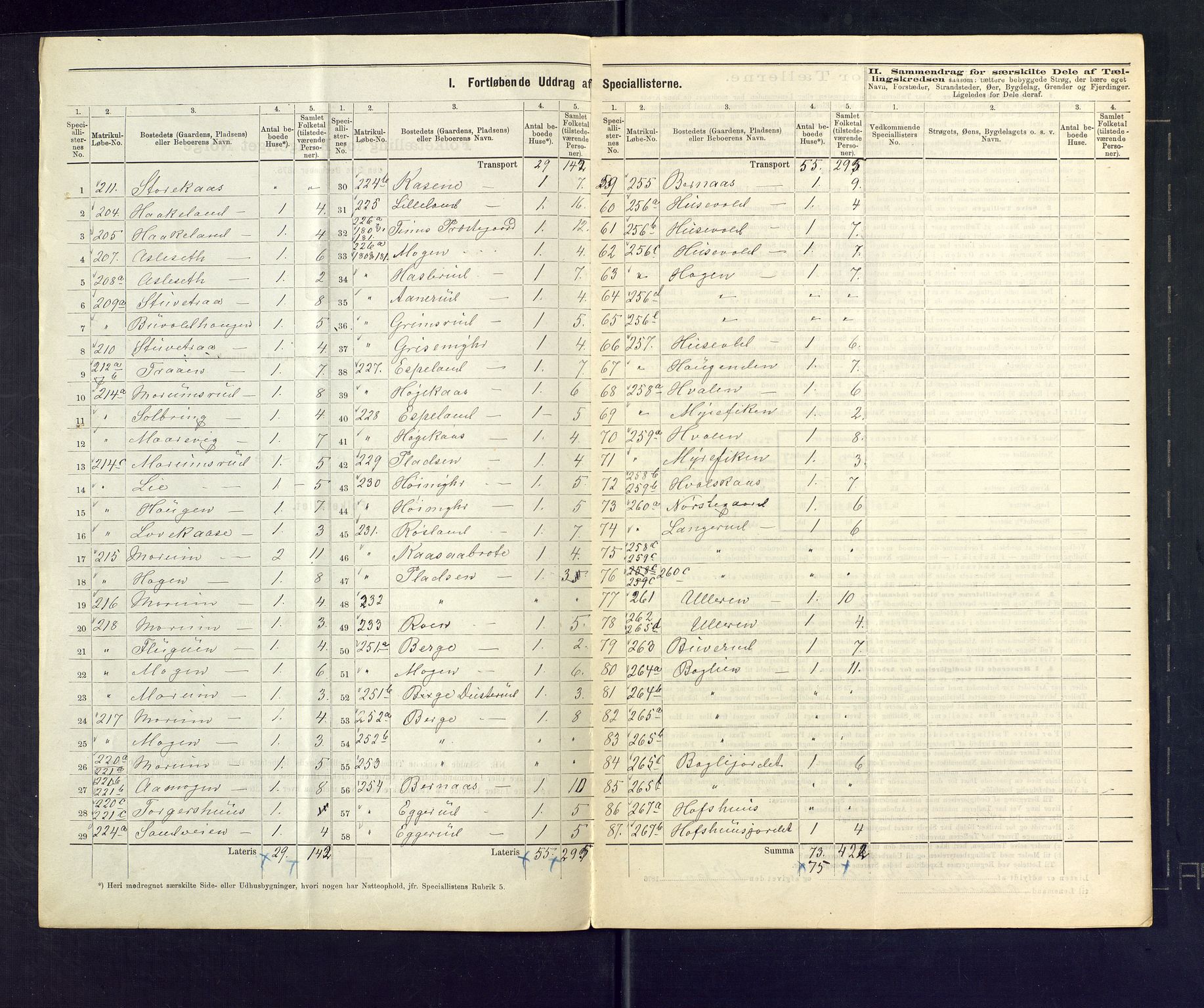 SAKO, 1875 census for 0826P Tinn, 1875, p. 15