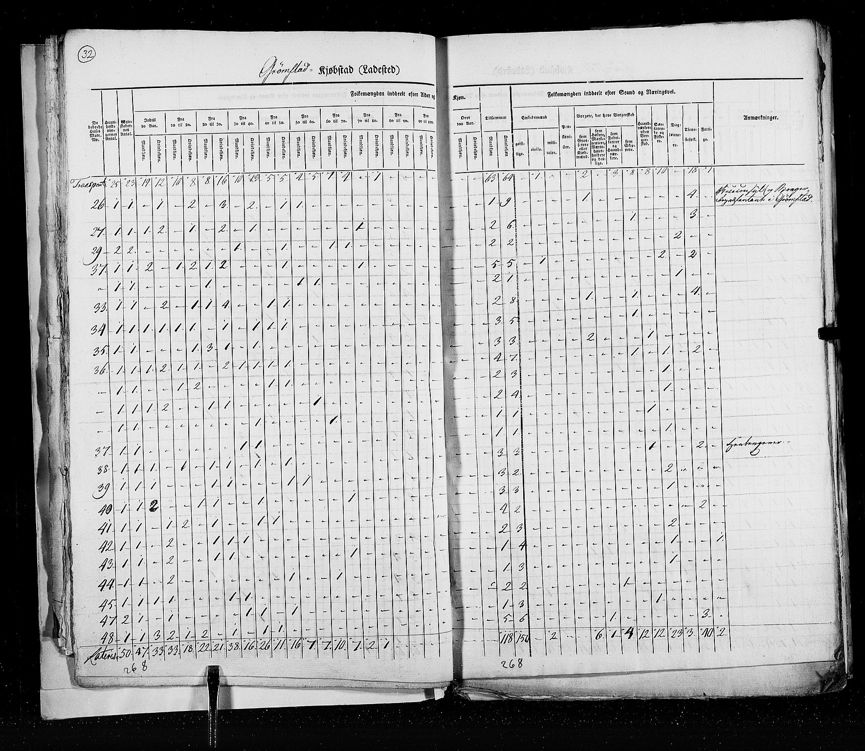 RA, Census 1825, vol. 21: Risør-Vardø, 1825, p. 32