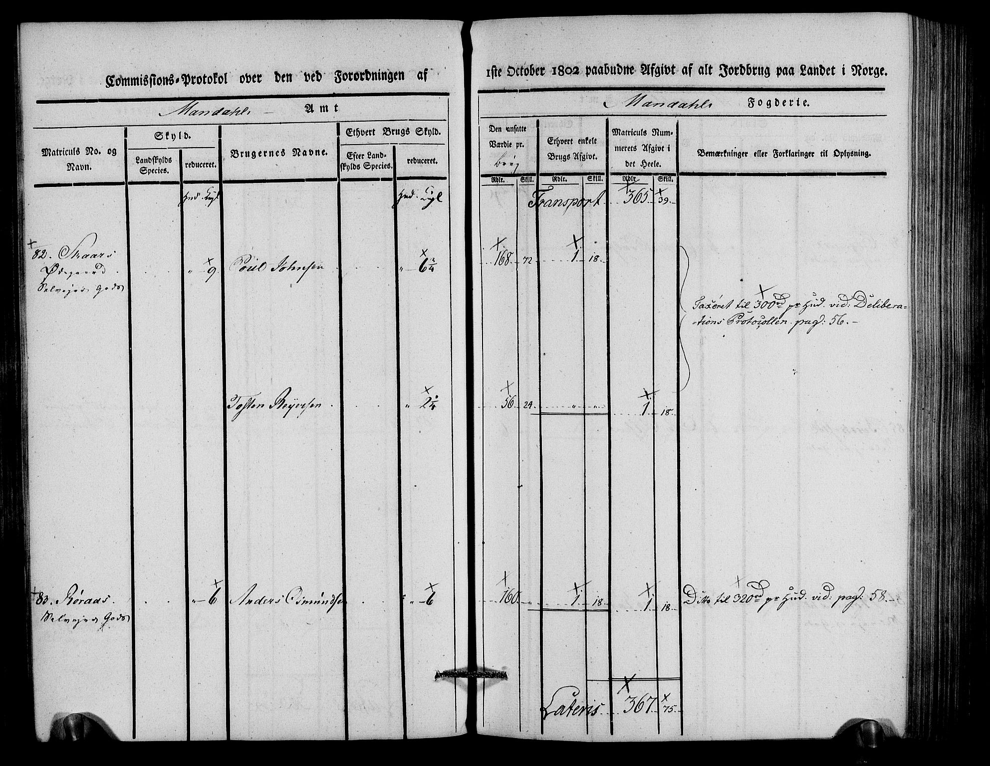 Rentekammeret inntil 1814, Realistisk ordnet avdeling, AV/RA-EA-4070/N/Ne/Nea/L0088: Mandal fogderi. Kommisjonsprotokoll "Nr. 2", for Søgne, Greipstad, Hægeland, Øvrebø, Oddernes, Tveit og Vennesla sogn, 1803, p. 86