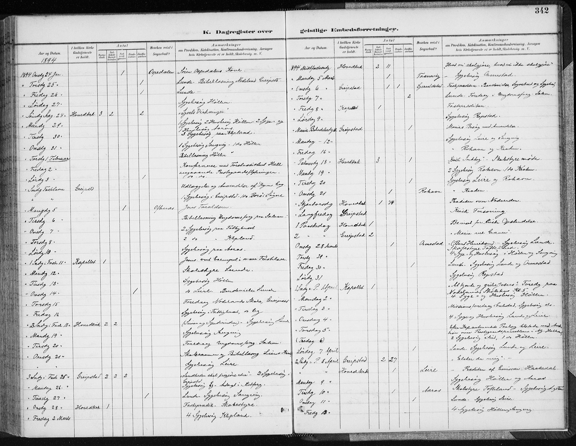 Søgne sokneprestkontor, AV/SAK-1111-0037/F/Fa/Fab/L0013: Parish register (official) no. A 13, 1892-1911, p. 342