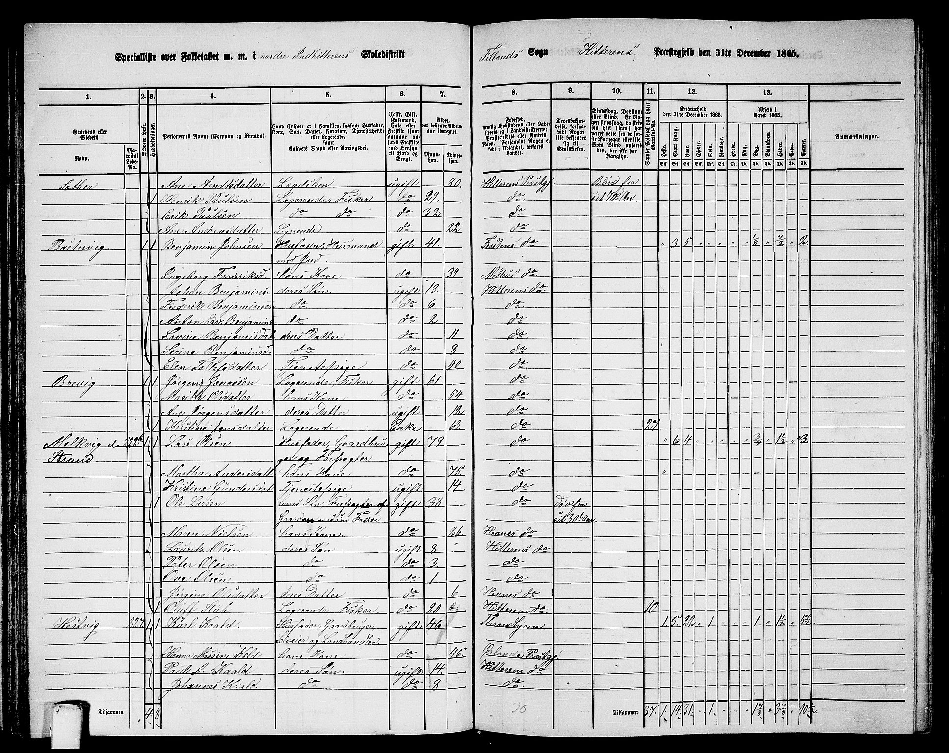 RA, 1865 census for Hitra, 1865, p. 79