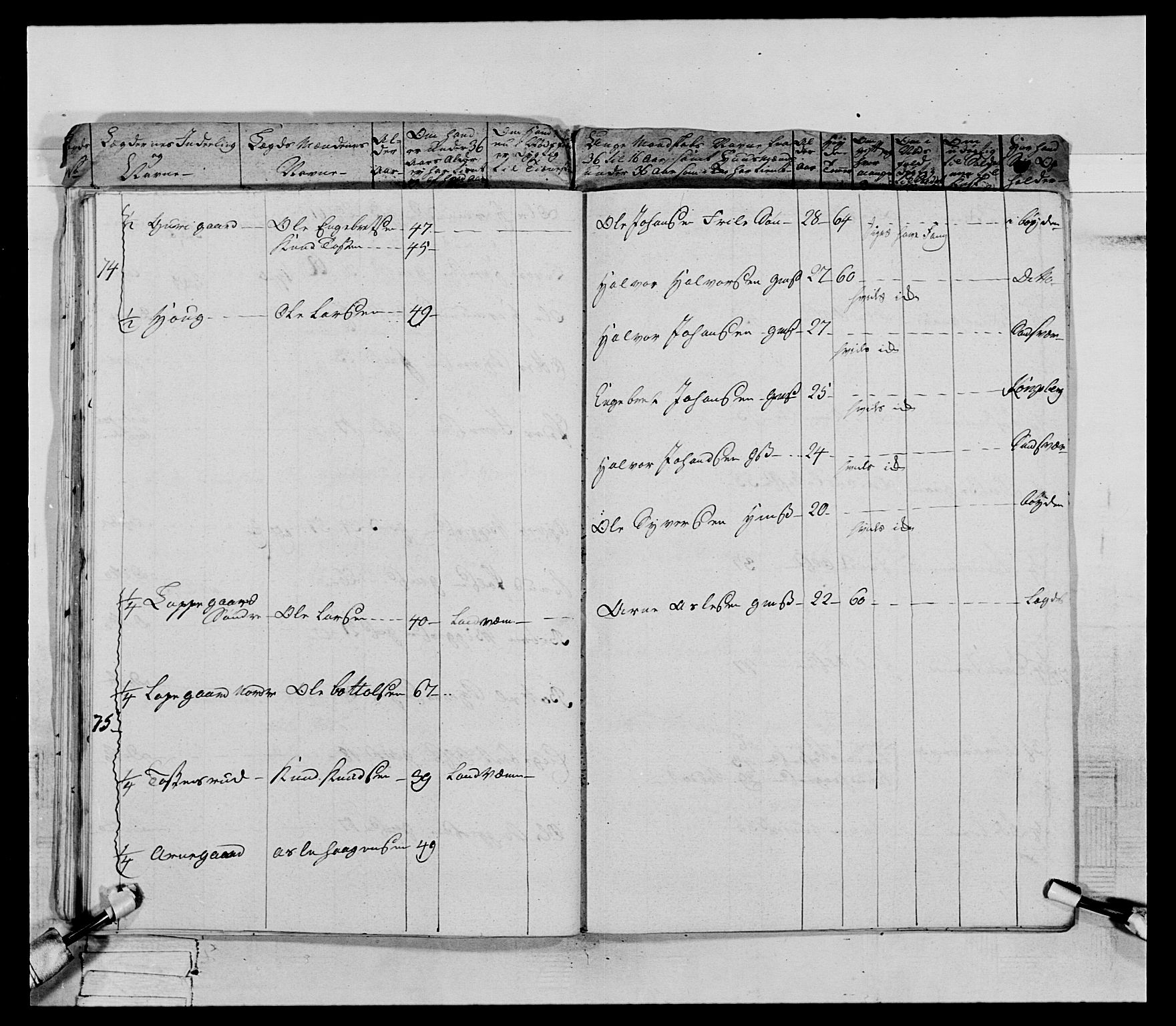 Generalitets- og kommissariatskollegiet, Det kongelige norske kommissariatskollegium, AV/RA-EA-5420/E/Eh/L0066: 2. Opplandske nasjonale infanteriregiment, 1789, p. 38