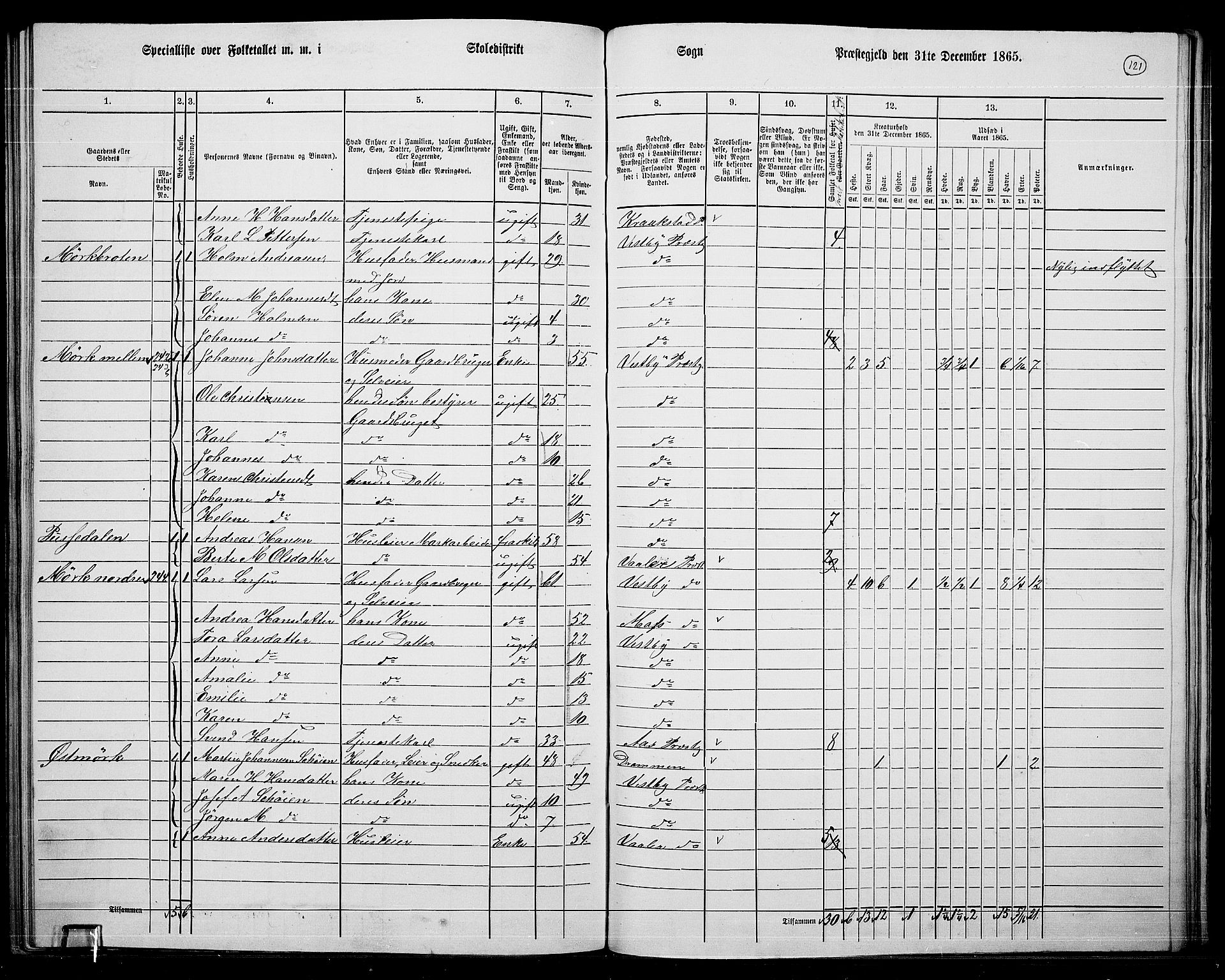 RA, 1865 census for Vestby, 1865, p. 115