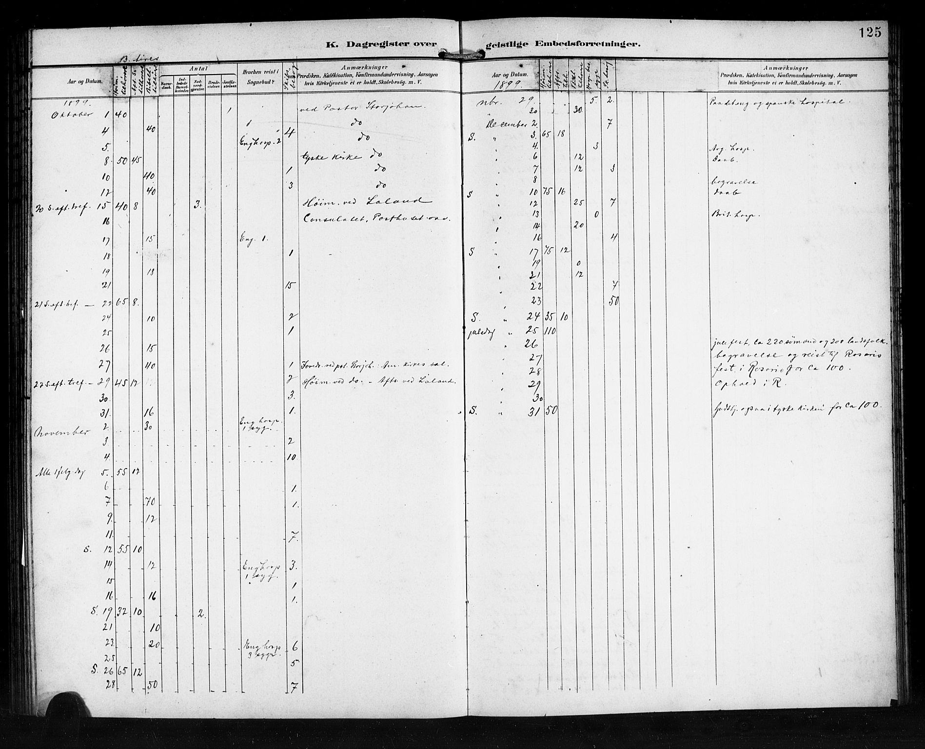 Den norske sjømannsmisjon i utlandet/Syd-Amerika (Buenos Aires m.fl.), AV/SAB-SAB/PA-0118/H/Ha/L0002: Parish register (official) no. A 2, 1899-1919, p. 125