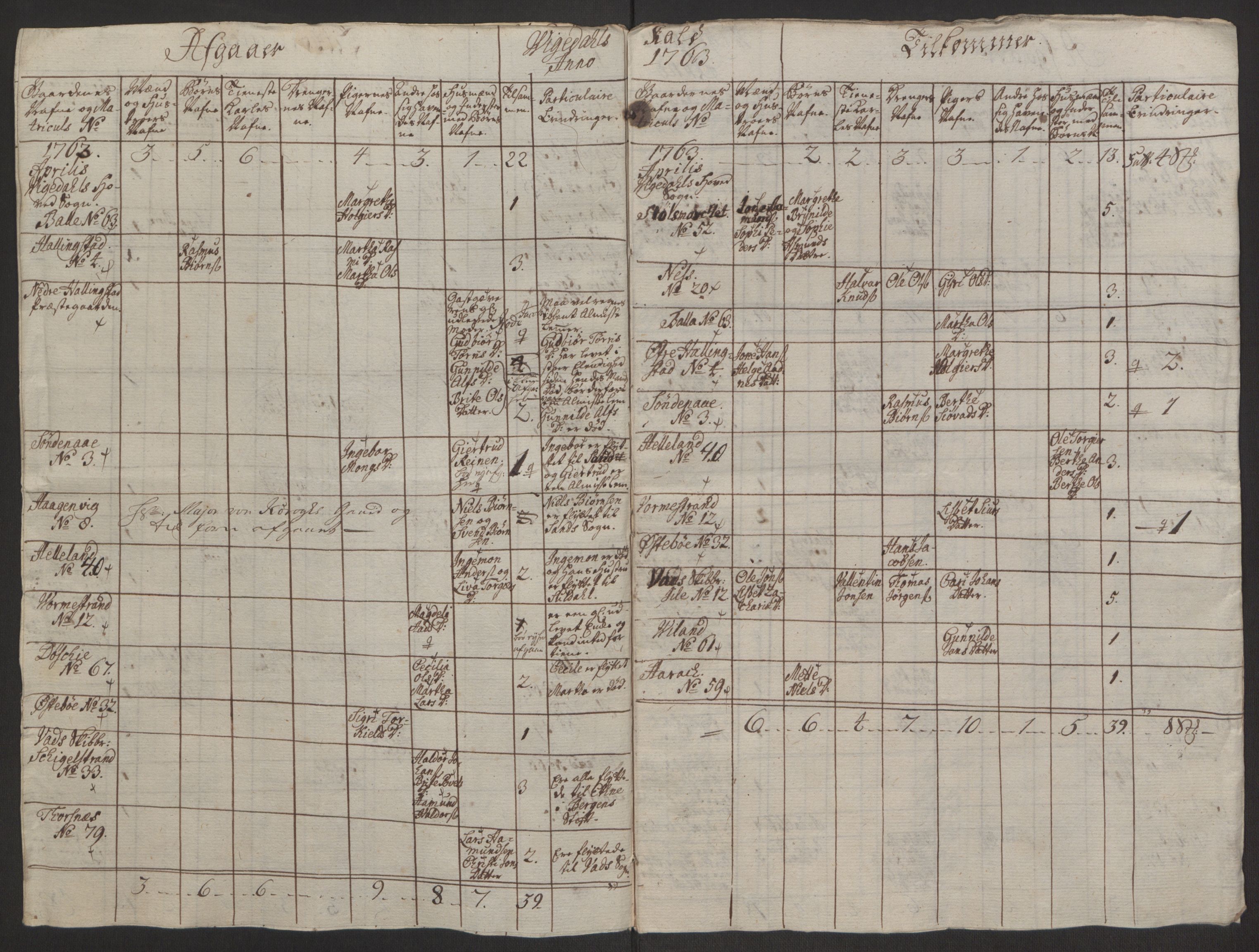 Rentekammeret inntil 1814, Reviderte regnskaper, Hovedkasseregnskaper, AV/RA-EA-4065/Rf/L0072b: Ekstraskatteregnskap, 1762, p. 198