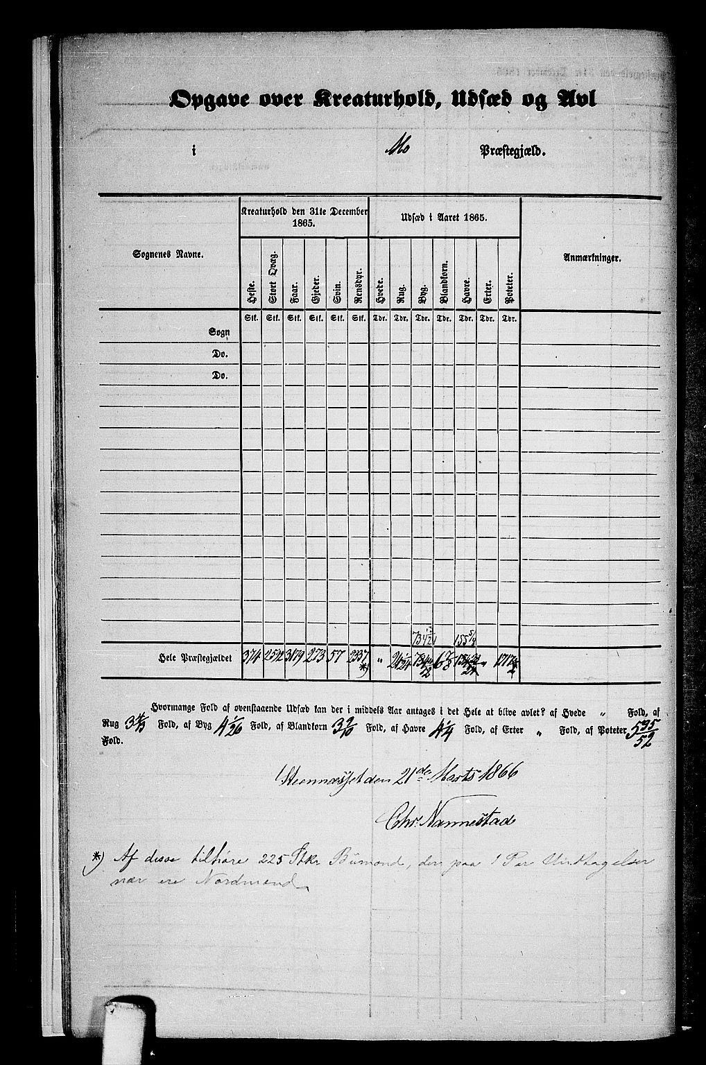 RA, 1865 census for Mo, 1865, p. 10
