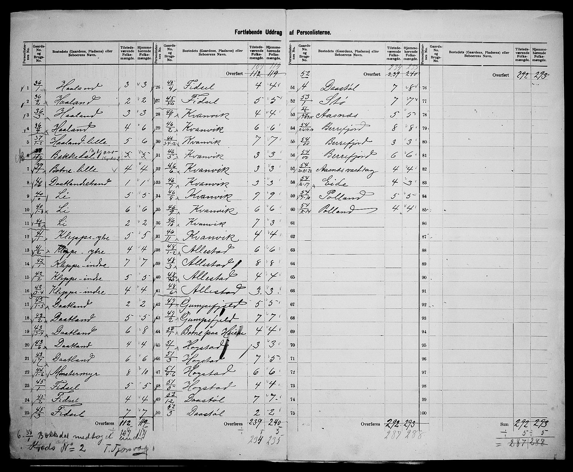 SAK, 1900 census for Hidra, 1900, p. 26