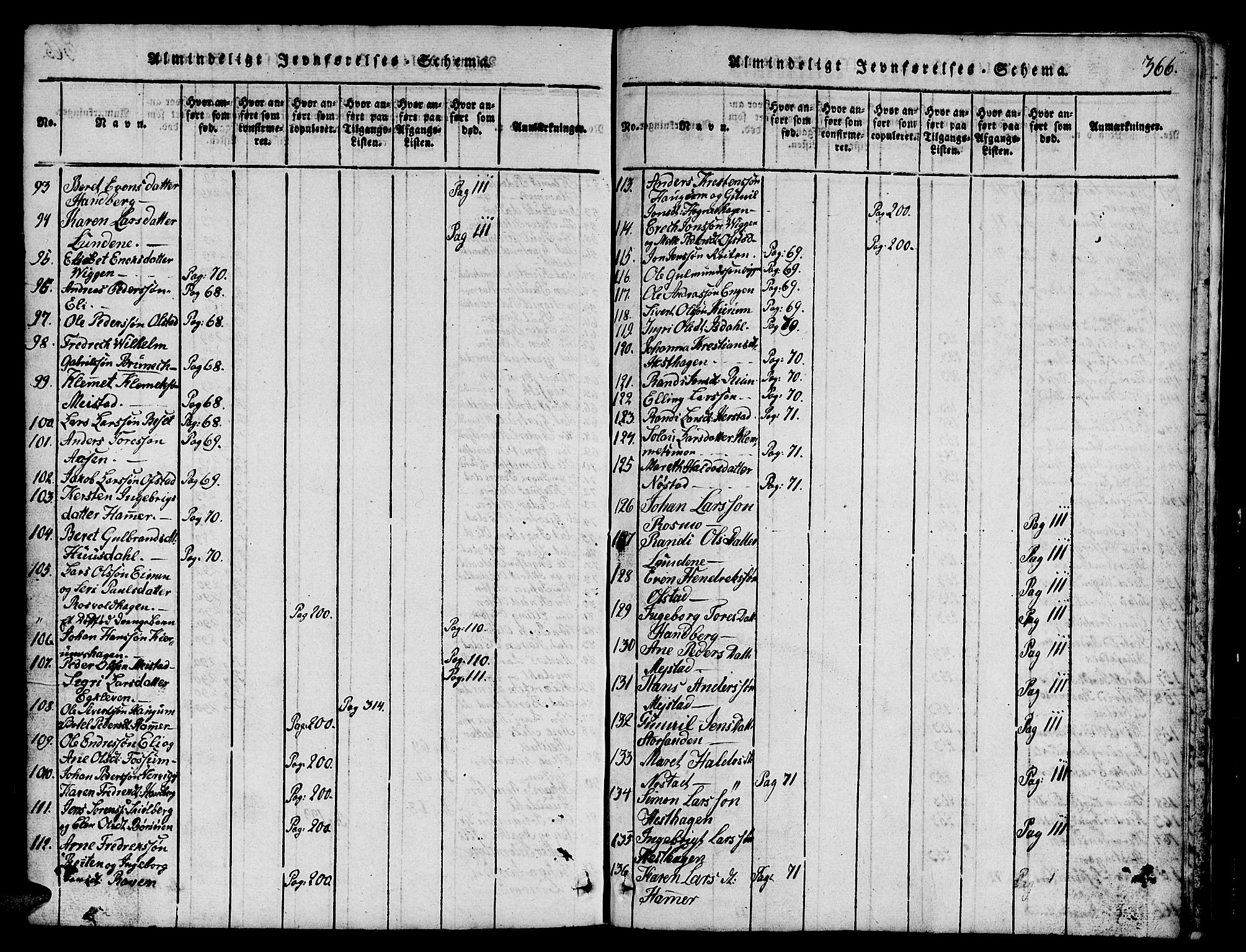 Ministerialprotokoller, klokkerbøker og fødselsregistre - Sør-Trøndelag, AV/SAT-A-1456/665/L0776: Parish register (copy) no. 665C01, 1817-1837, p. 366