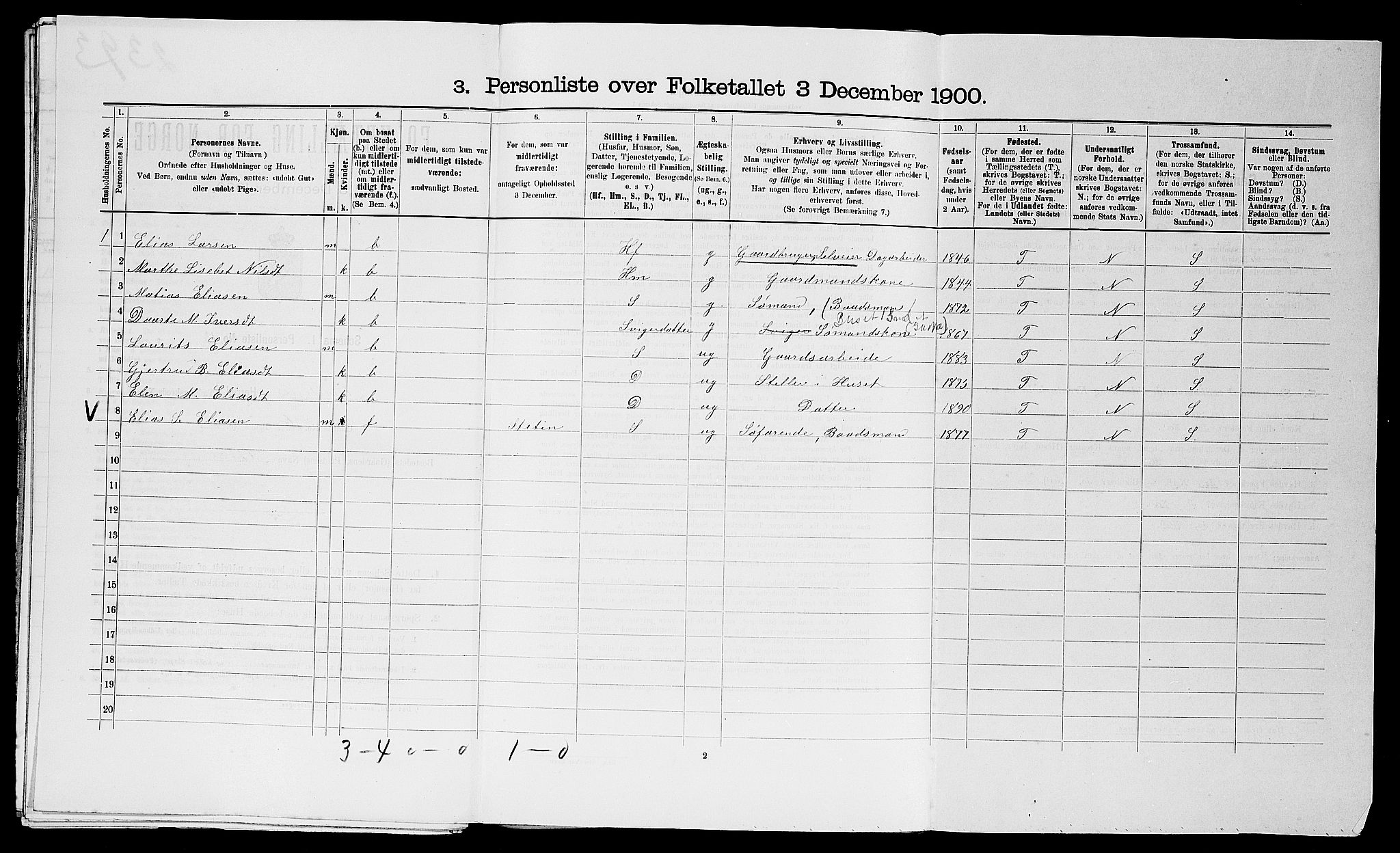 SAST, 1900 census for Avaldsnes, 1900, p. 1501