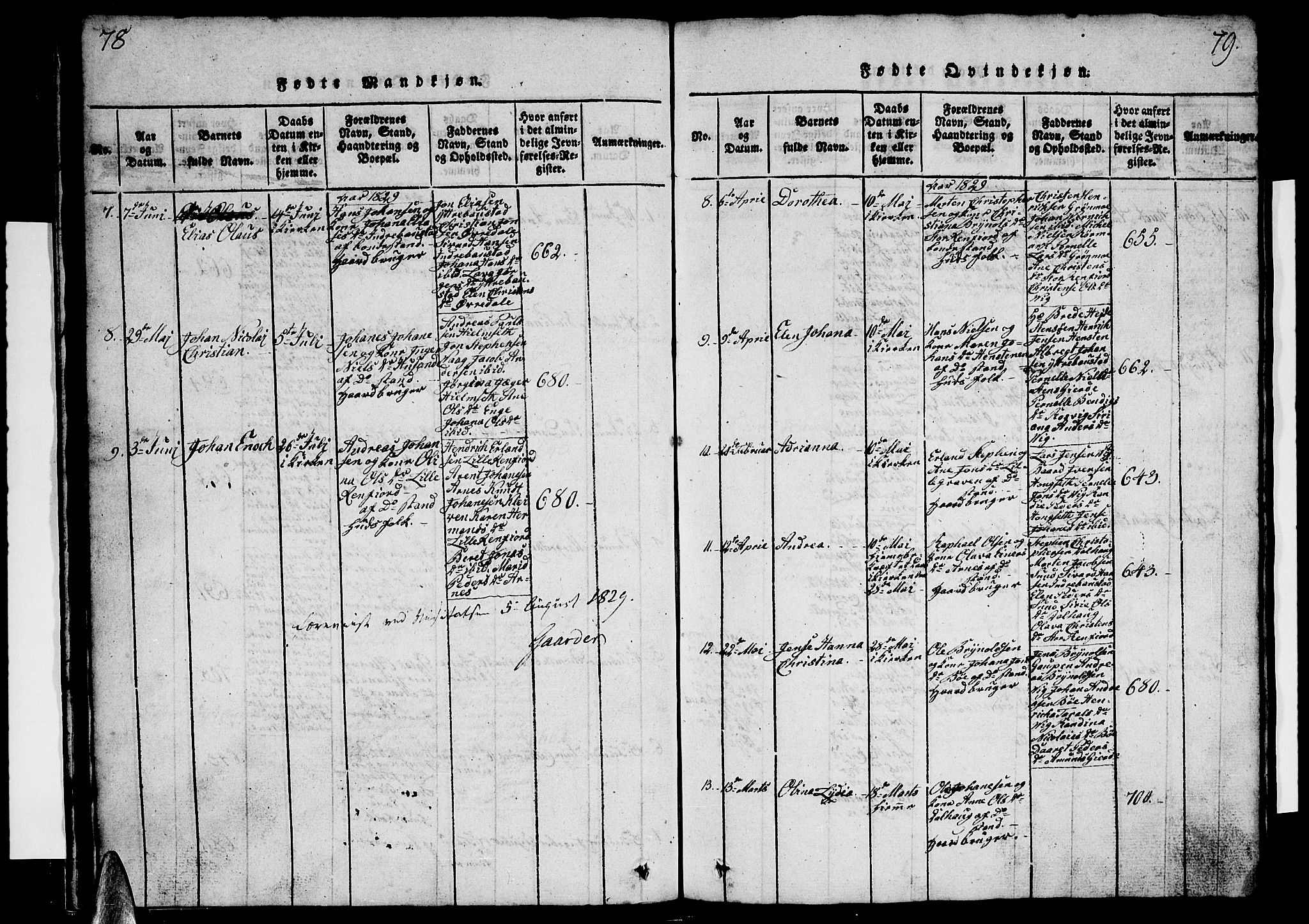 Ministerialprotokoller, klokkerbøker og fødselsregistre - Nordland, AV/SAT-A-1459/812/L0186: Parish register (copy) no. 812C04, 1820-1849, p. 78-79