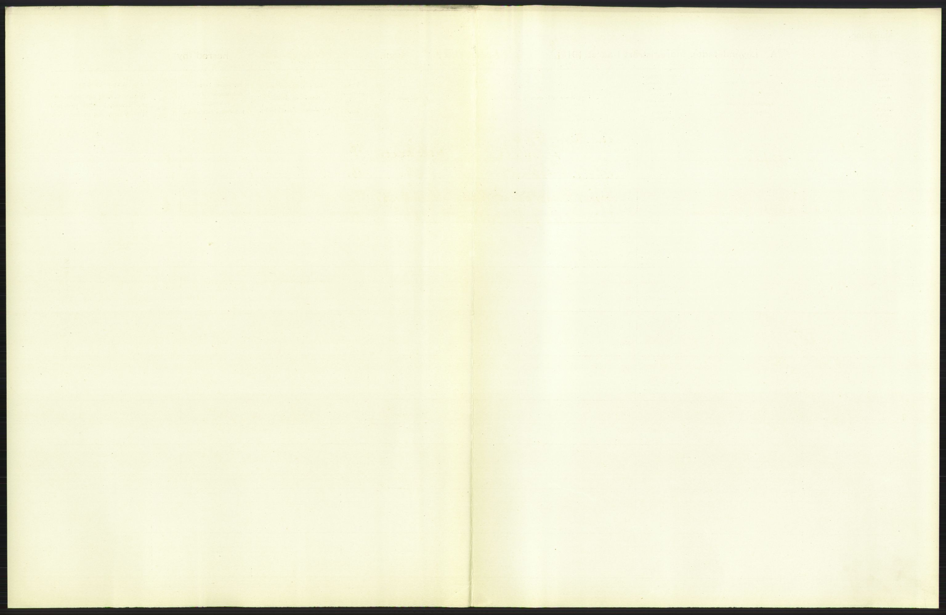 Statistisk sentralbyrå, Sosiodemografiske emner, Befolkning, RA/S-2228/D/Df/Dfb/Dfbb/L0006: Kristiania:  Levendefødte menn og kvinner., 1912, p. 725