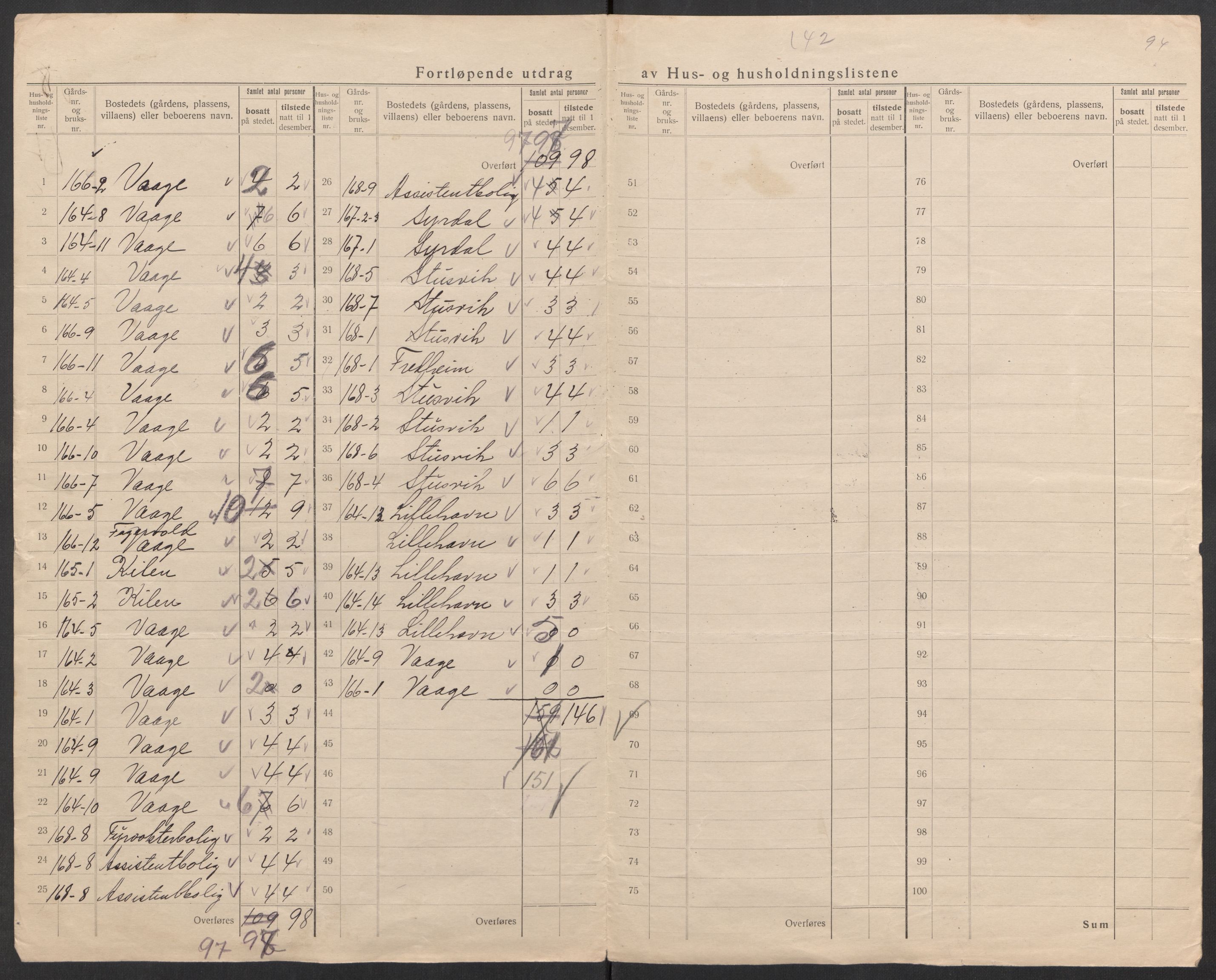 SAK, 1920 census for Spangereid, 1920, p. 38