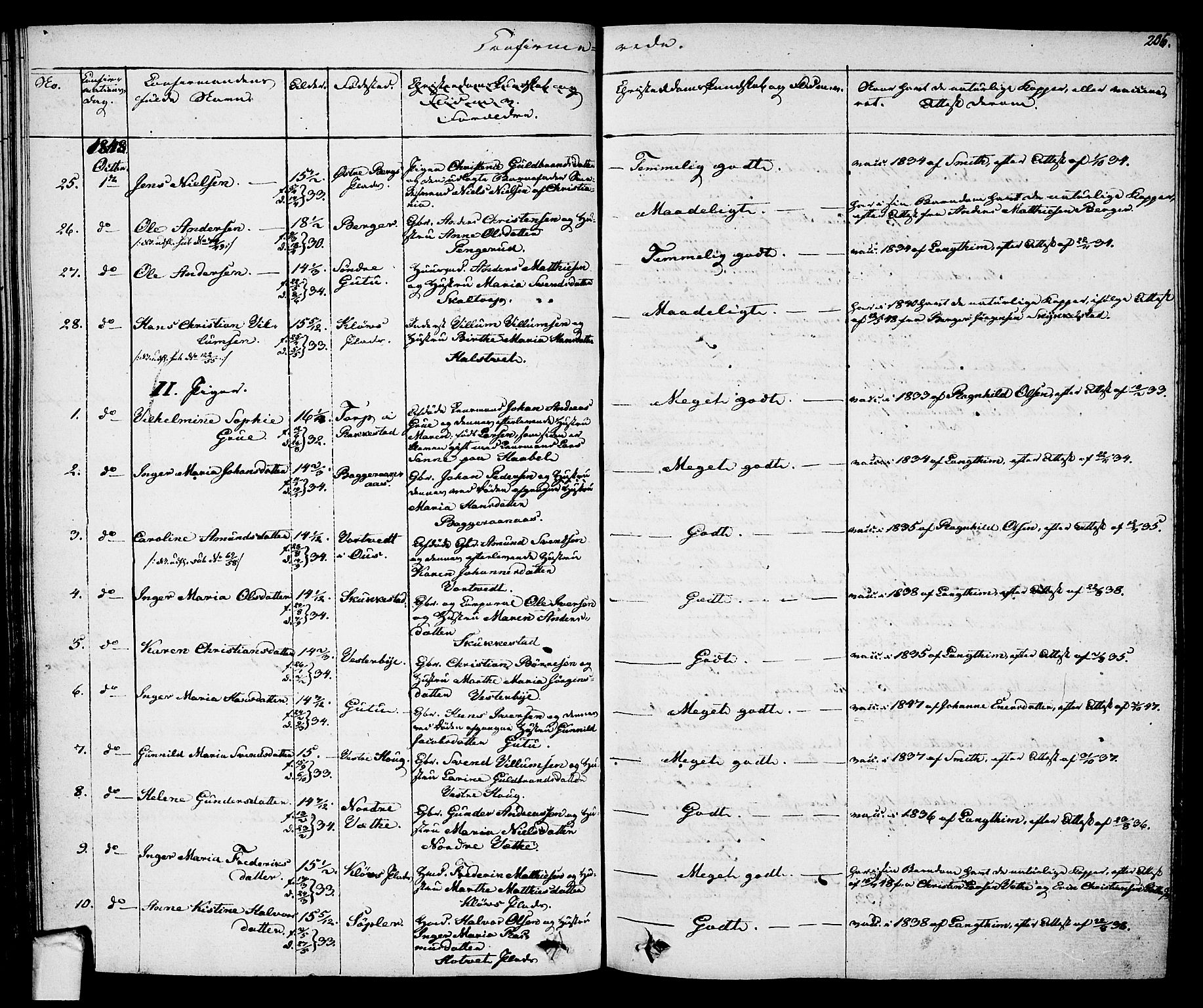 Eidsberg prestekontor Kirkebøker, AV/SAO-A-10905/F/Fa/L0008: Parish register (official) no. I 8, 1832-1848, p. 206