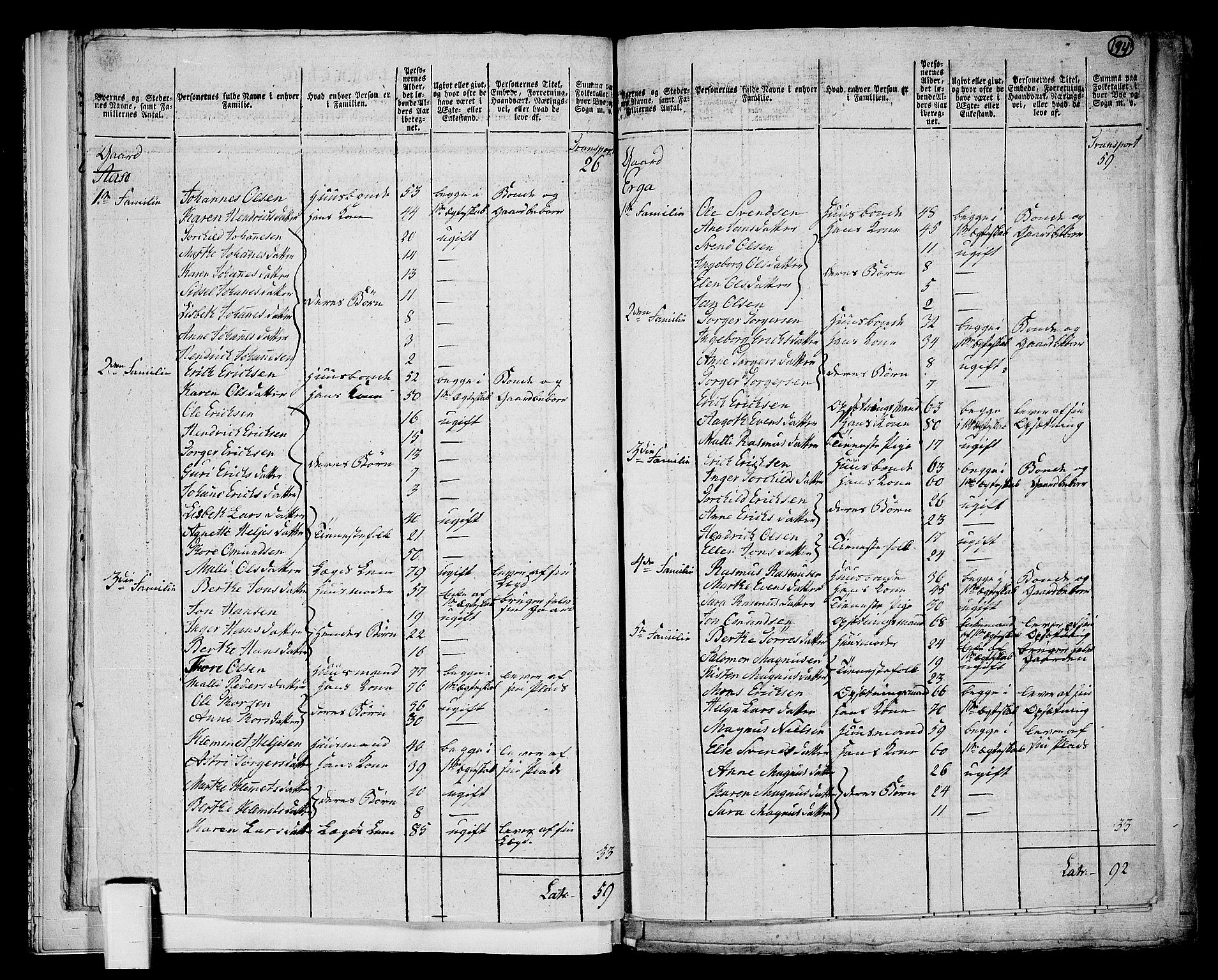 RA, 1801 census for 1120P Klepp, 1801, p. 193b-194a