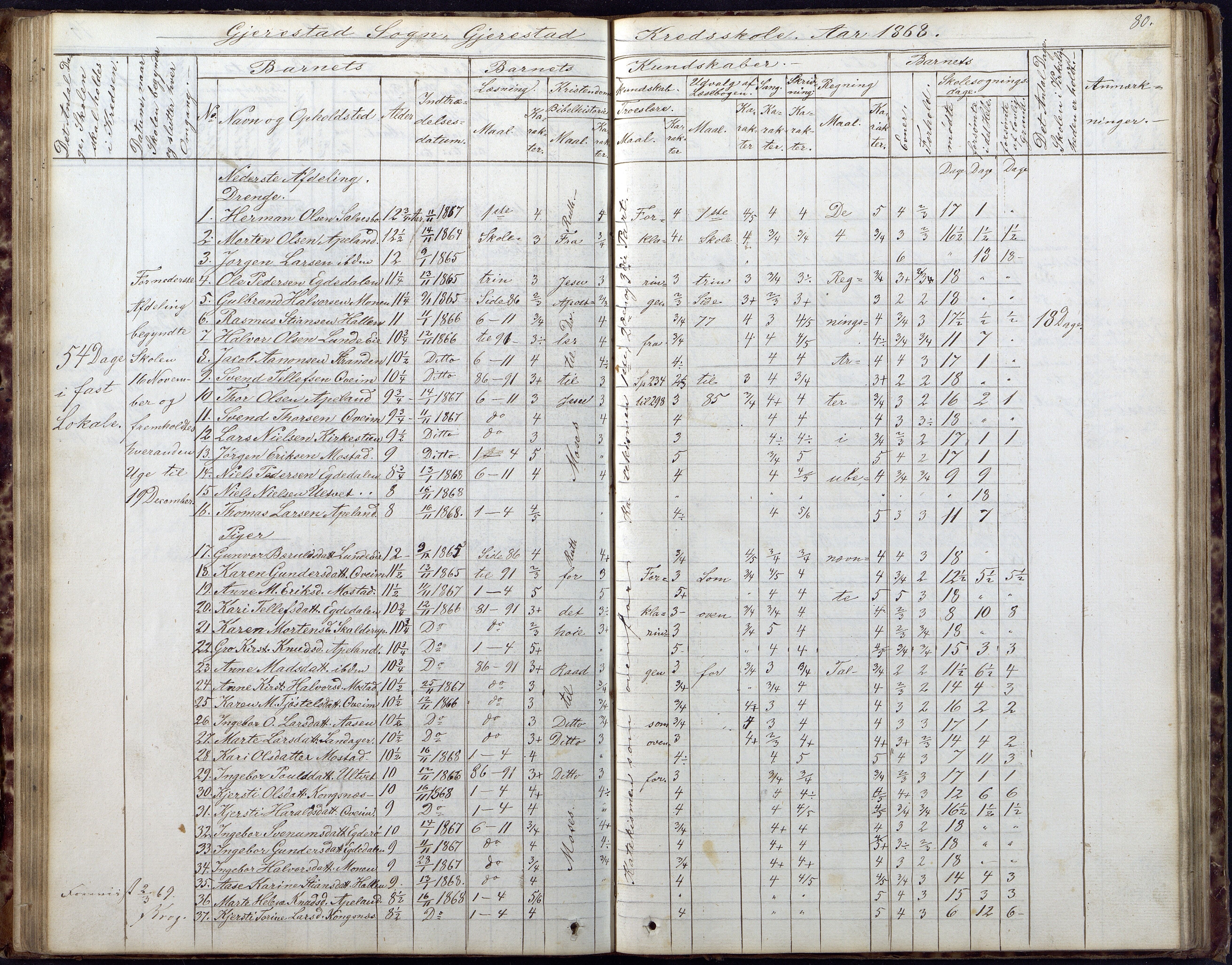 Gjerstad Kommune, Gjerstad Skole, AAKS/KA0911-550a/F02/L0005: Skoleprotokoll, 1863-1891, p. 80