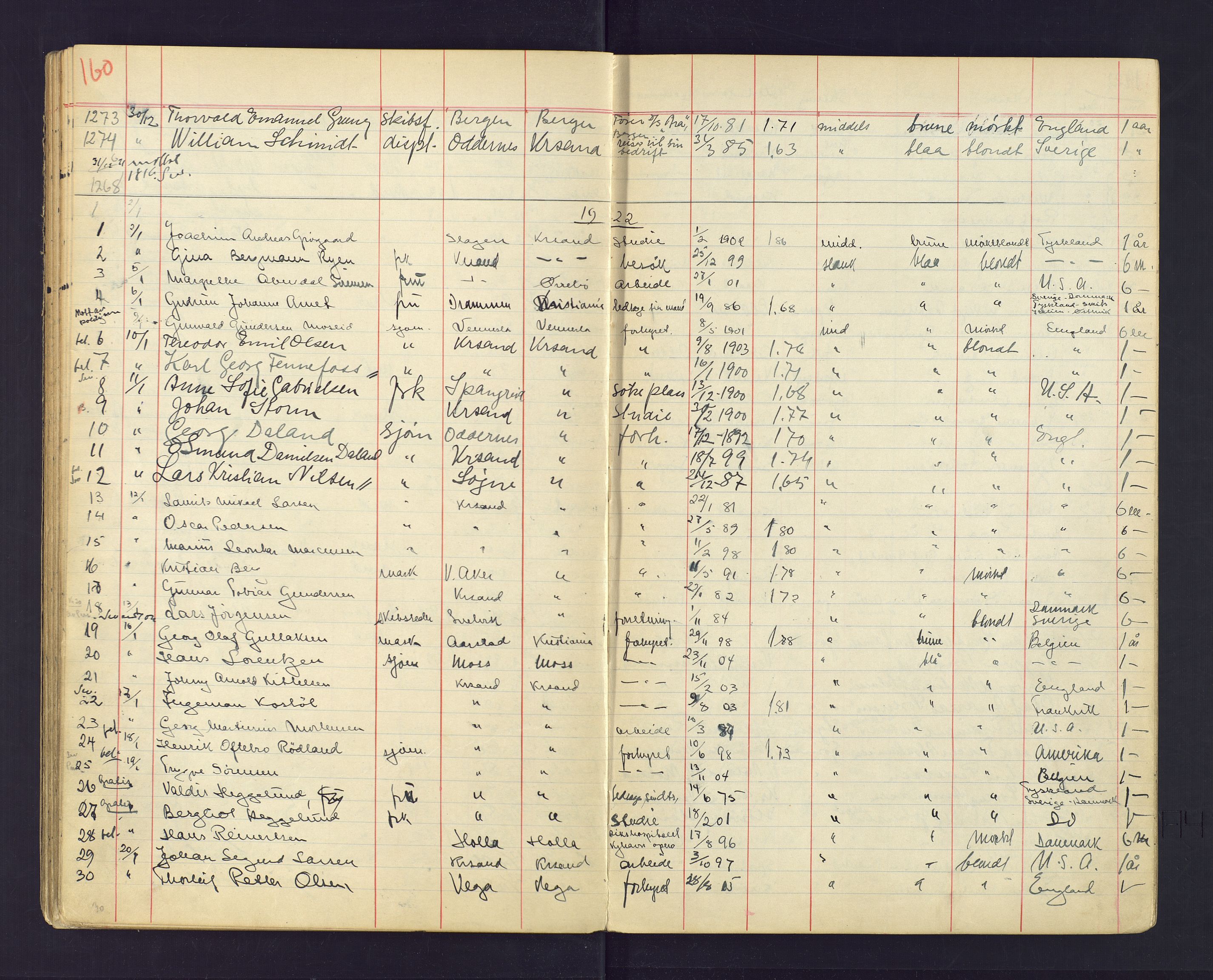 Kristiansand politikammer, AV/SAK-1243-0004/K/Ka/L0230: Passprotokoll foreviste reisepass, 1920-1924, p. 160