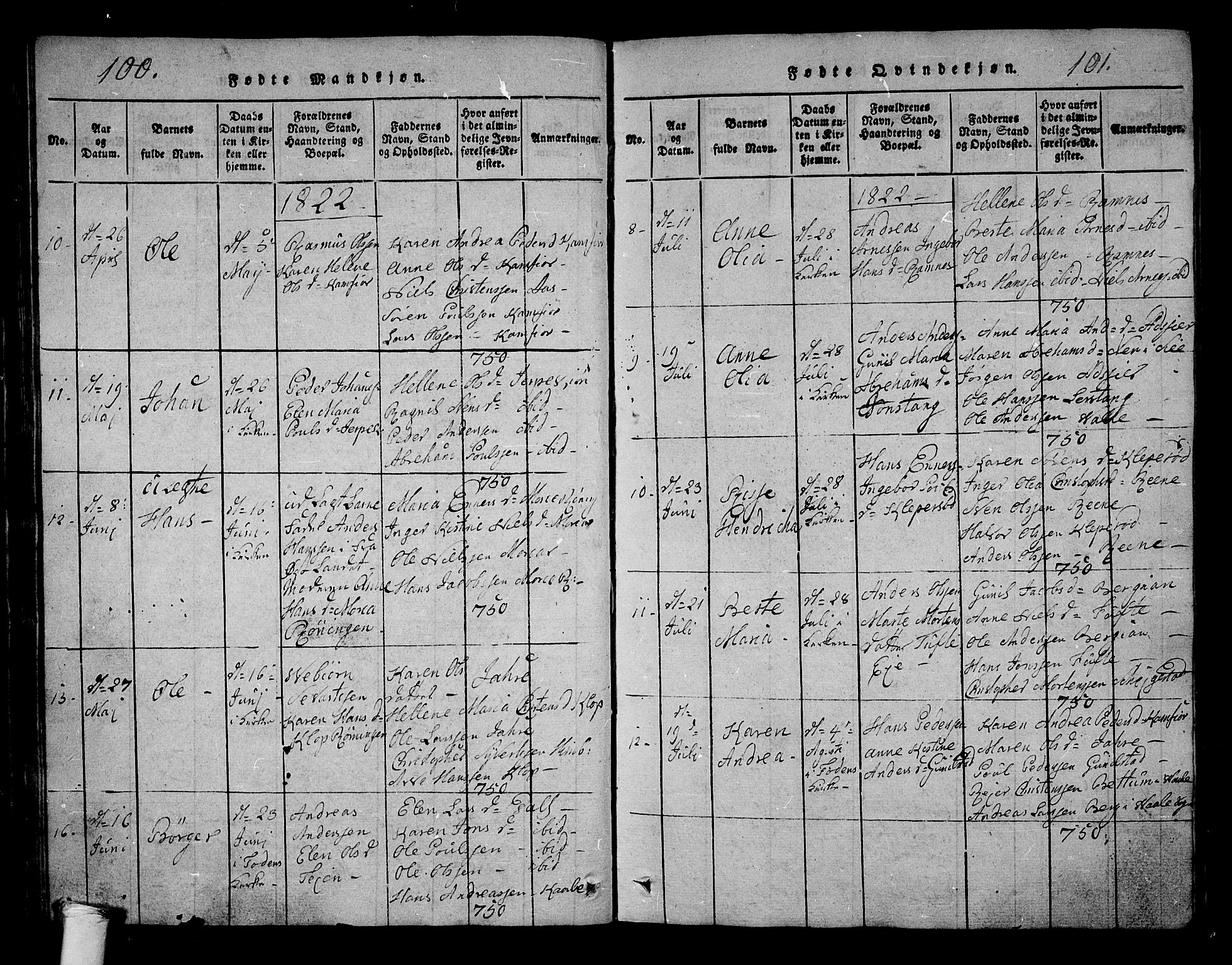 Ramnes kirkebøker, AV/SAKO-A-314/G/Ga/L0001: Parish register (copy) no. I 1, 1813-1847, p. 100-101