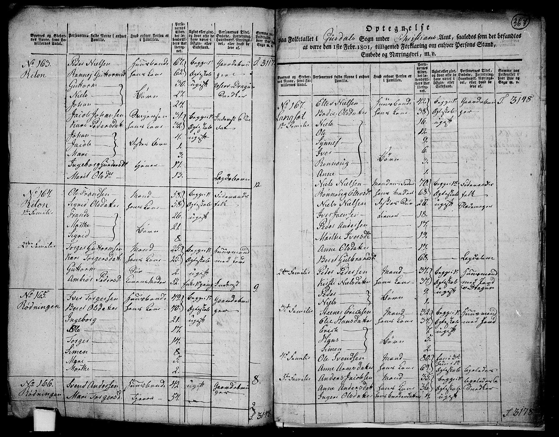 RA, 1801 census for 0522P Gausdal, 1801, p. 366b-367a