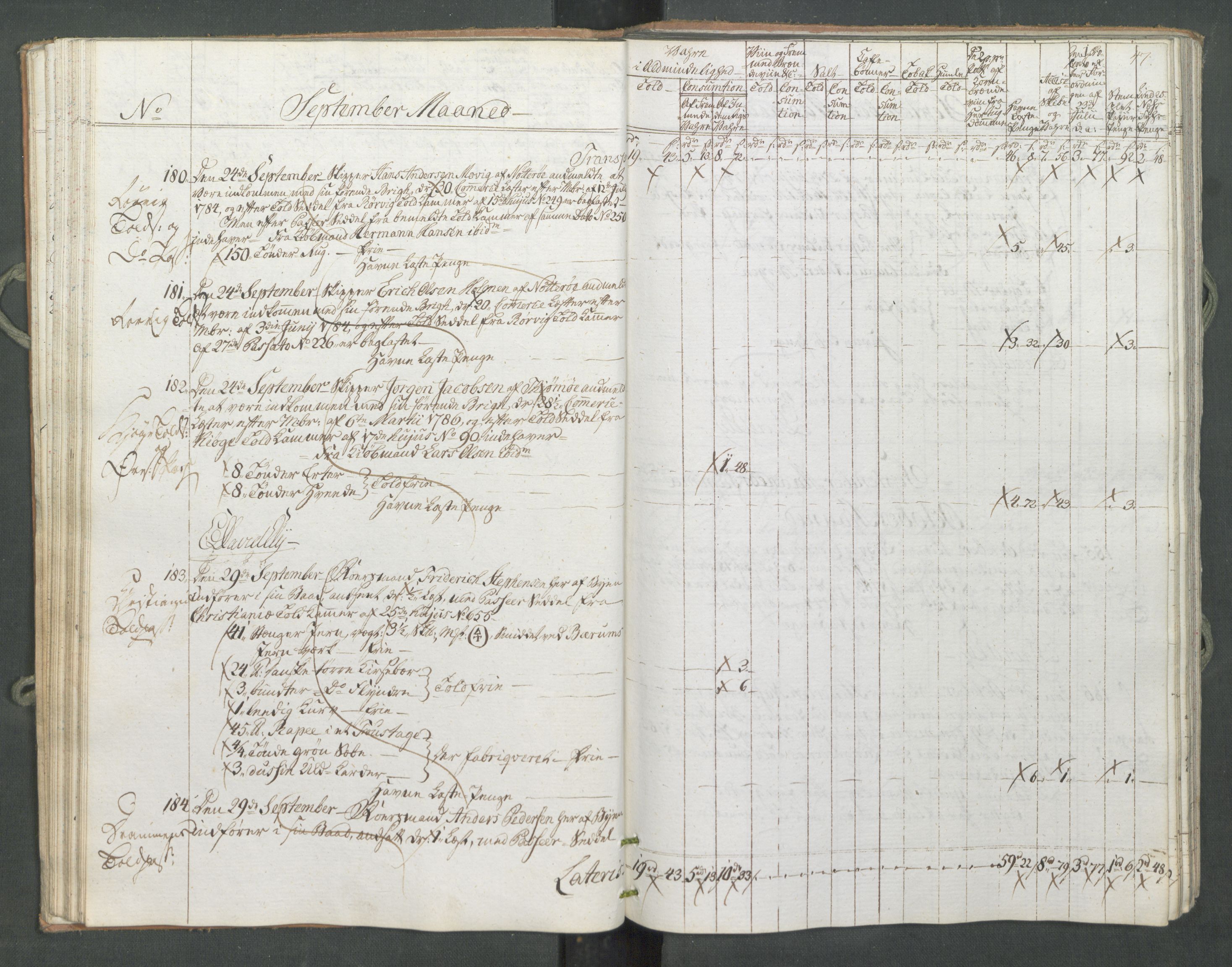 Generaltollkammeret, tollregnskaper, AV/RA-EA-5490/R10/L0056/0001: Tollregnskaper Tønsberg / Inngående tollbok, 1794, p. 46b-47a