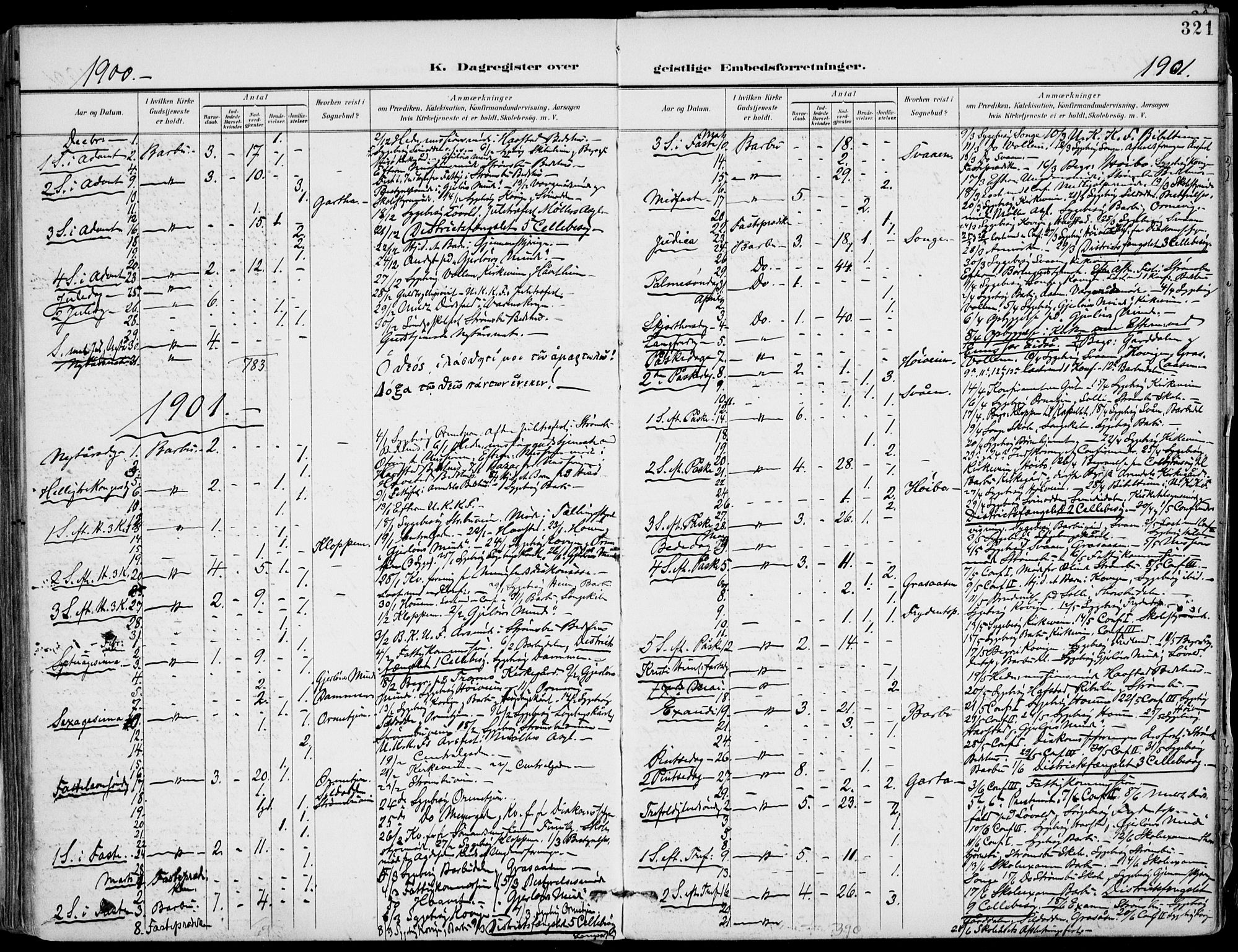 Barbu sokneprestkontor, SAK/1111-0003/F/Fa/L0005: Parish register (official) no. A 5, 1899-1909, p. 321