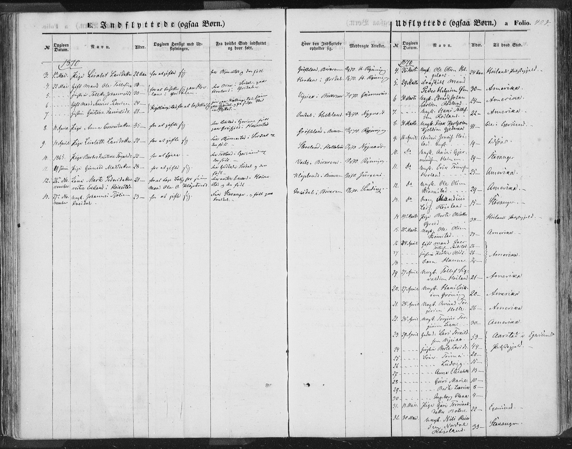 Helleland sokneprestkontor, AV/SAST-A-101810: Parish register (official) no. A 7.2, 1863-1886, p. 424