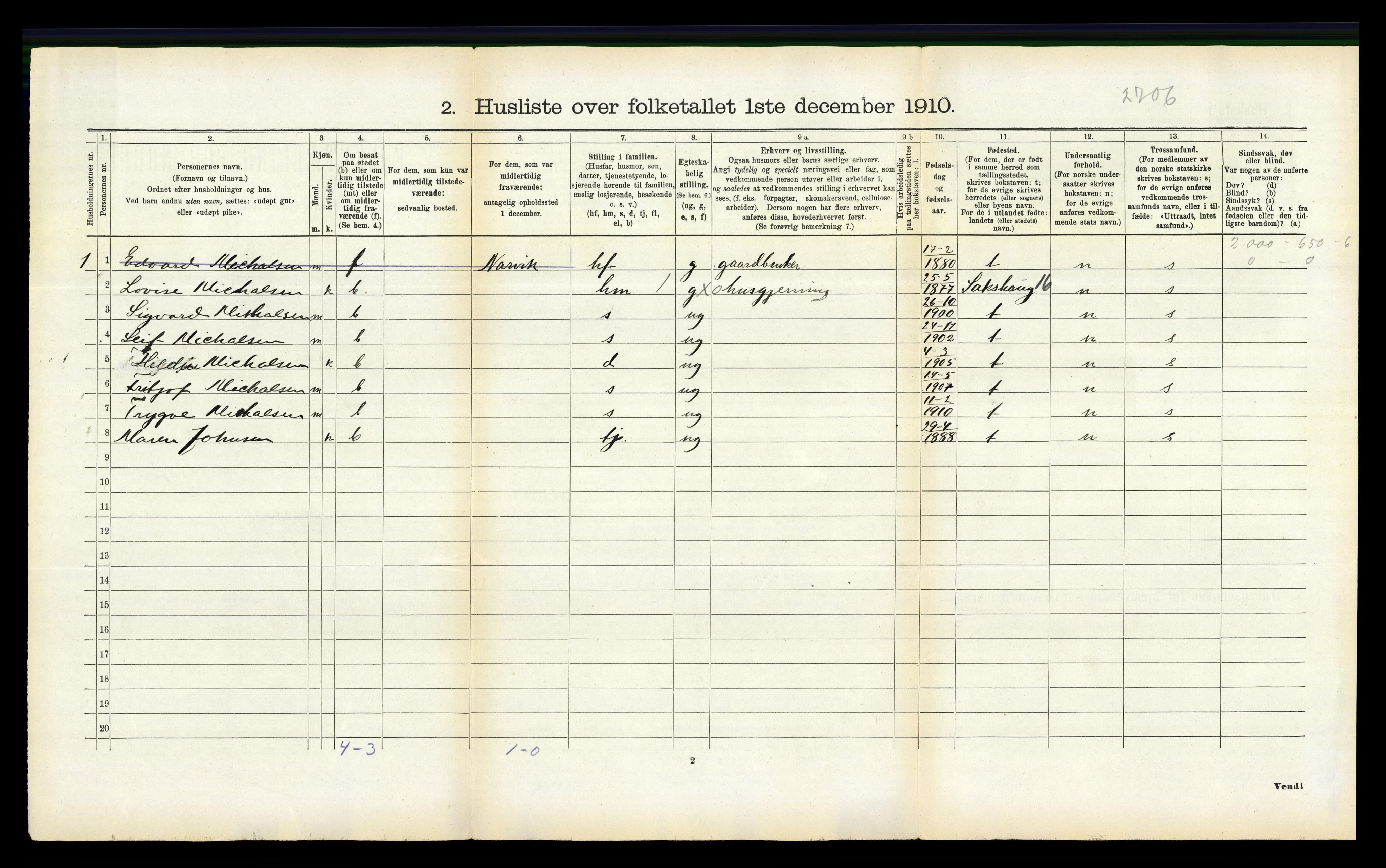 RA, 1910 census for Ankenes, 1910, p. 626