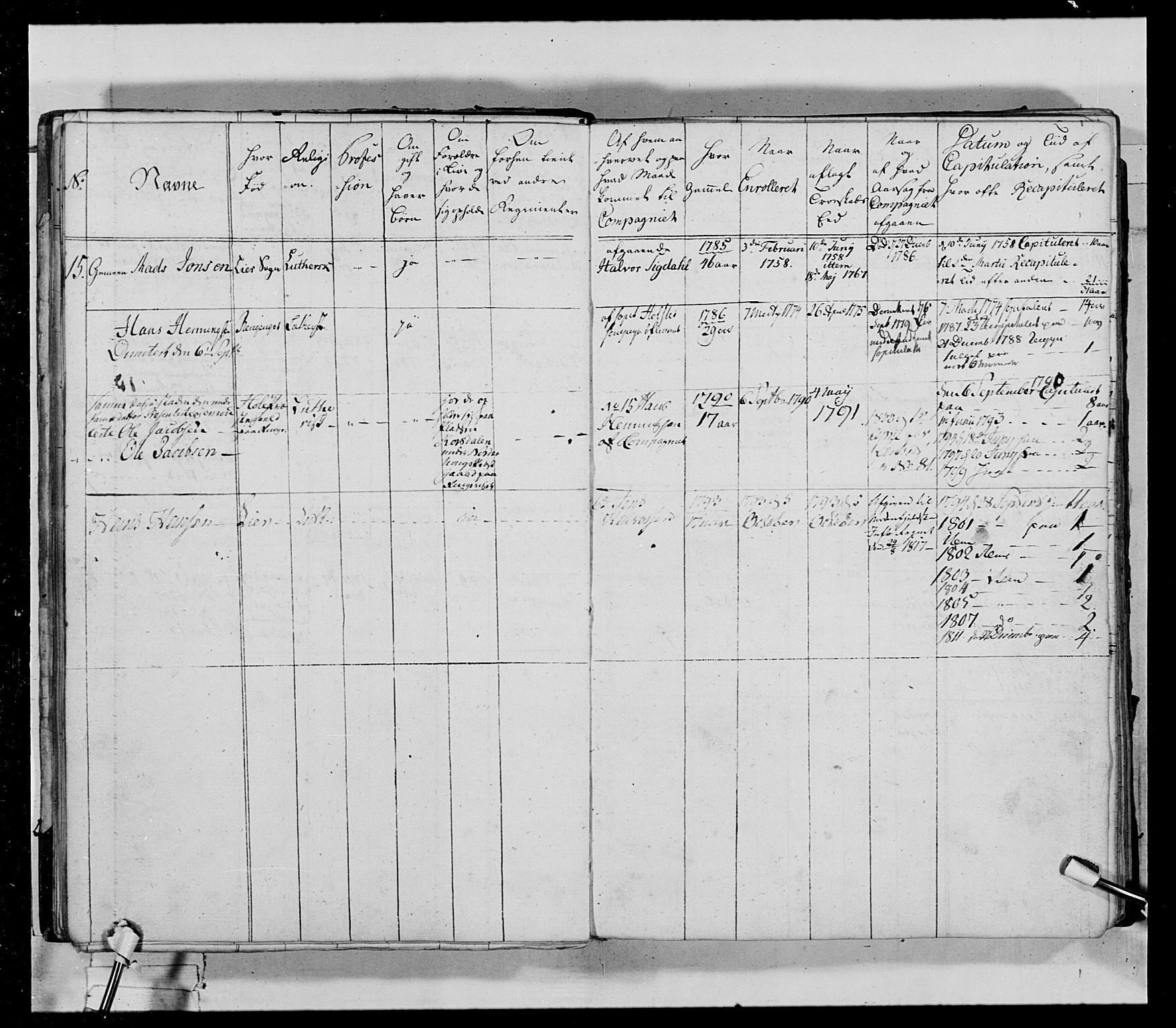 Generalitets- og kommissariatskollegiet, Det kongelige norske kommissariatskollegium, AV/RA-EA-5420/E/Eh/L0029: Sønnafjelske gevorbne infanteriregiment, 1785-1805, p. 28
