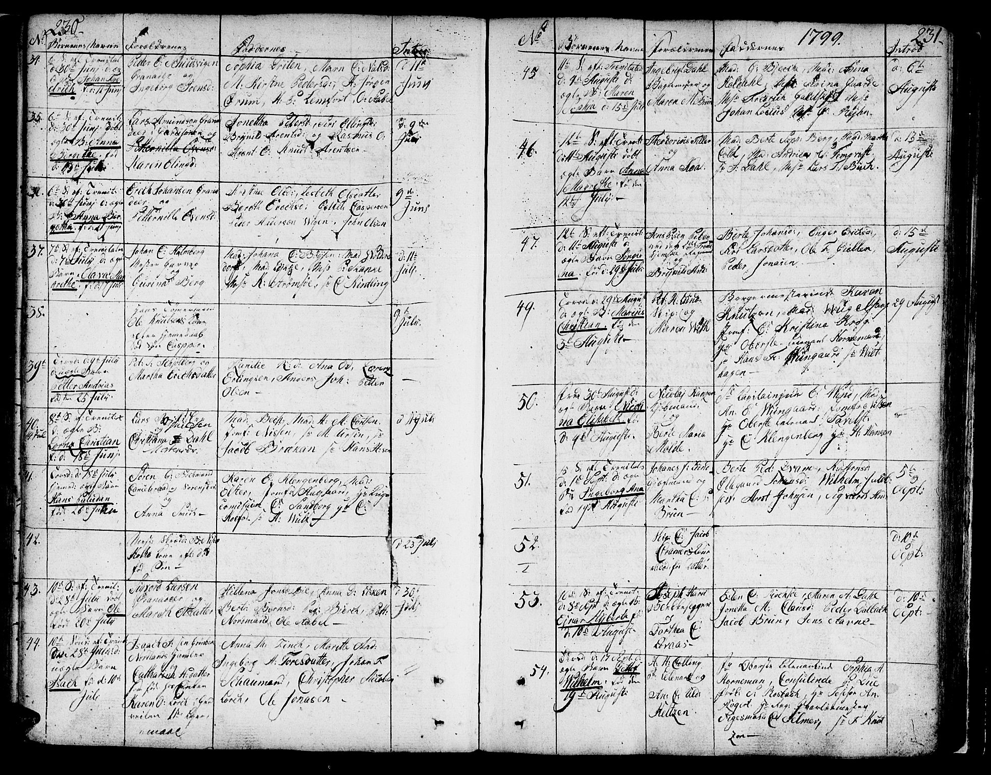 Ministerialprotokoller, klokkerbøker og fødselsregistre - Sør-Trøndelag, SAT/A-1456/602/L0104: Parish register (official) no. 602A02, 1774-1814, p. 230-231