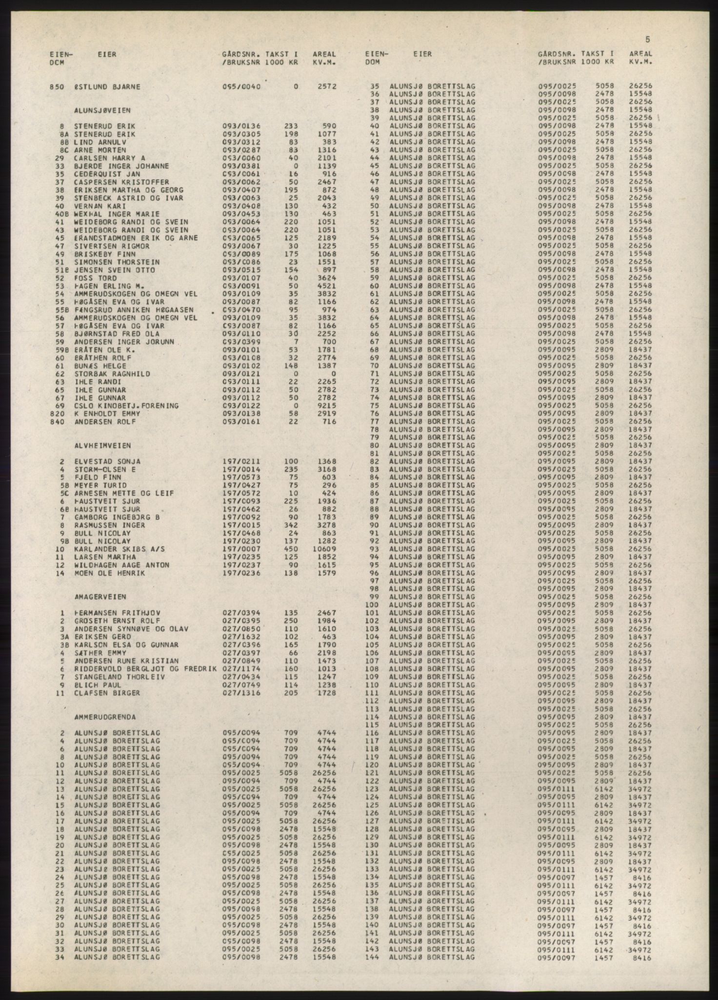 Kristiania/Oslo adressebok, PUBL/-, 1980-1981, p. 5