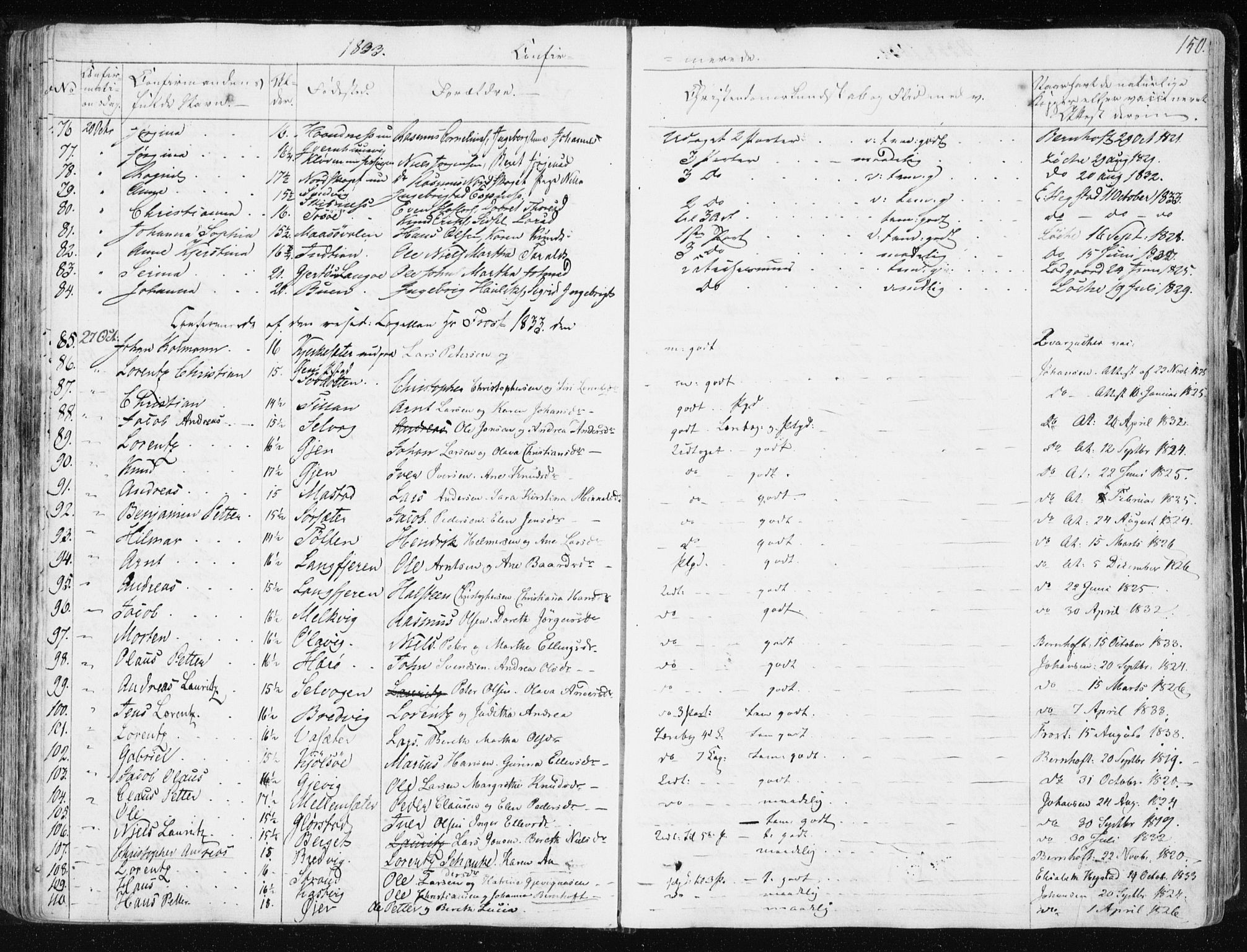 Ministerialprotokoller, klokkerbøker og fødselsregistre - Sør-Trøndelag, SAT/A-1456/634/L0528: Parish register (official) no. 634A04, 1827-1842, p. 150