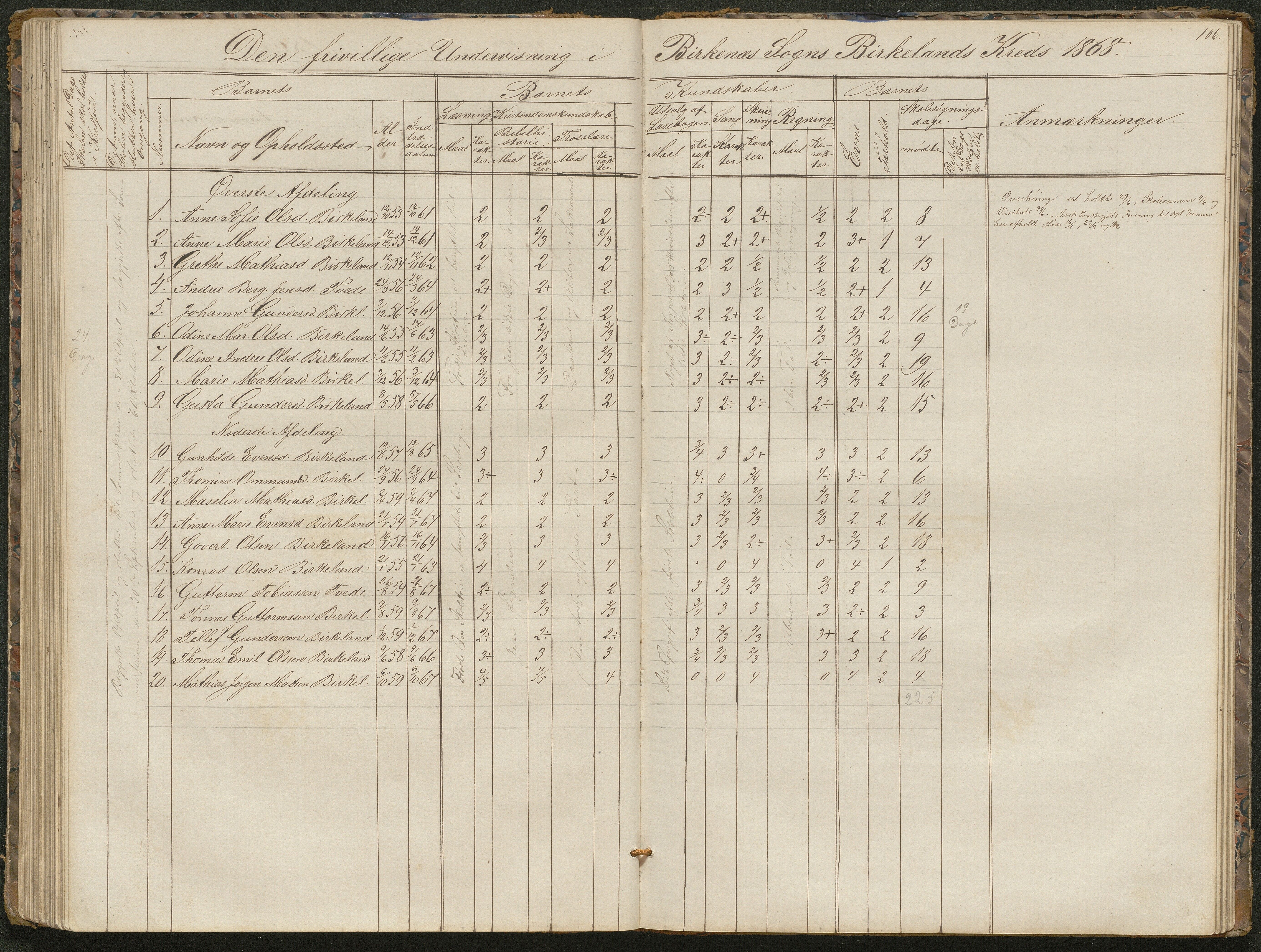 Birkenes kommune, Birkenes krets/Birkeland folkeskole frem til 1991, AAMA/KA0928-550a_91/F02/L0001: Skoleprotokoll, 1862-1896, p. 106