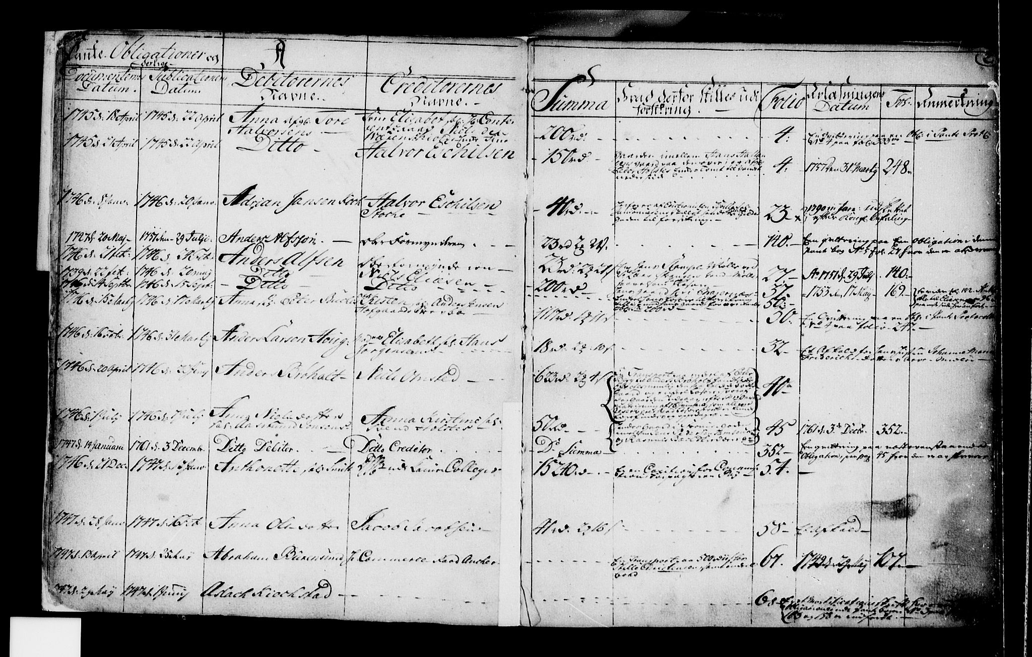 Drammen byfogd, SAKO/A-222/G/Gb/Gba/L0004: Mortgage register no. I 4, 1744-1754, p. 2