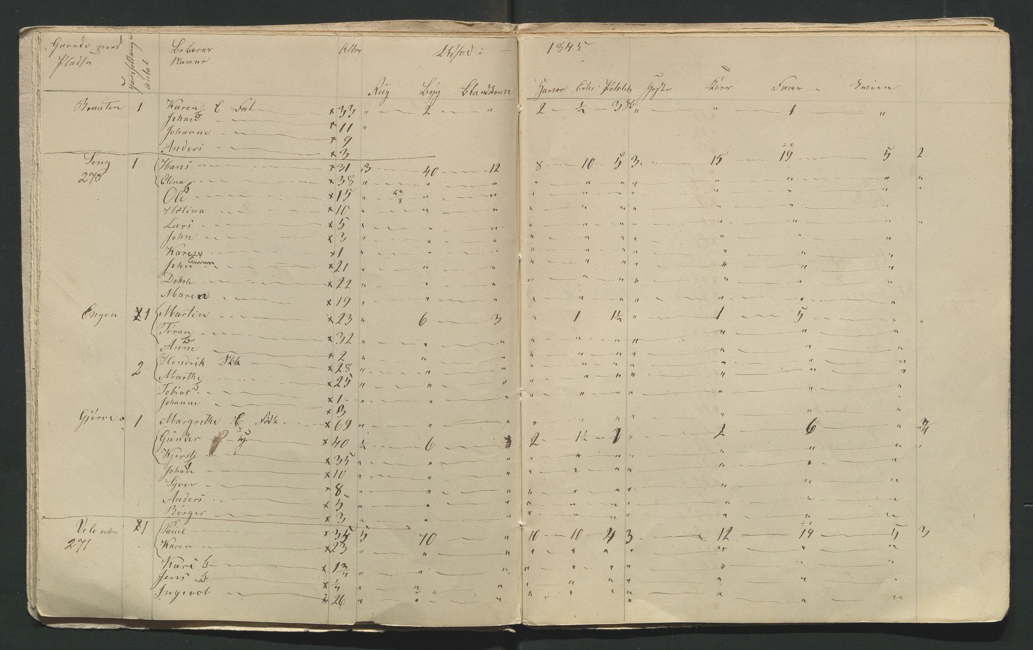 SAH, 1845 Census for Jevnaker parish, 1845, p. 52