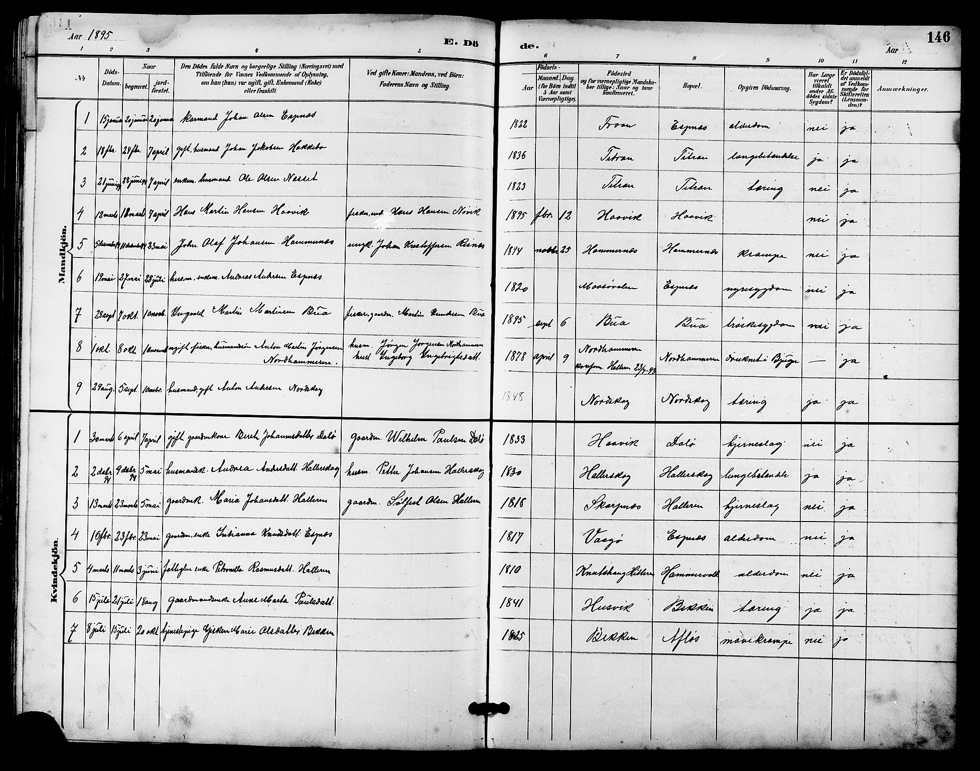 Ministerialprotokoller, klokkerbøker og fødselsregistre - Sør-Trøndelag, SAT/A-1456/641/L0598: Parish register (copy) no. 641C02, 1893-1910, p. 146